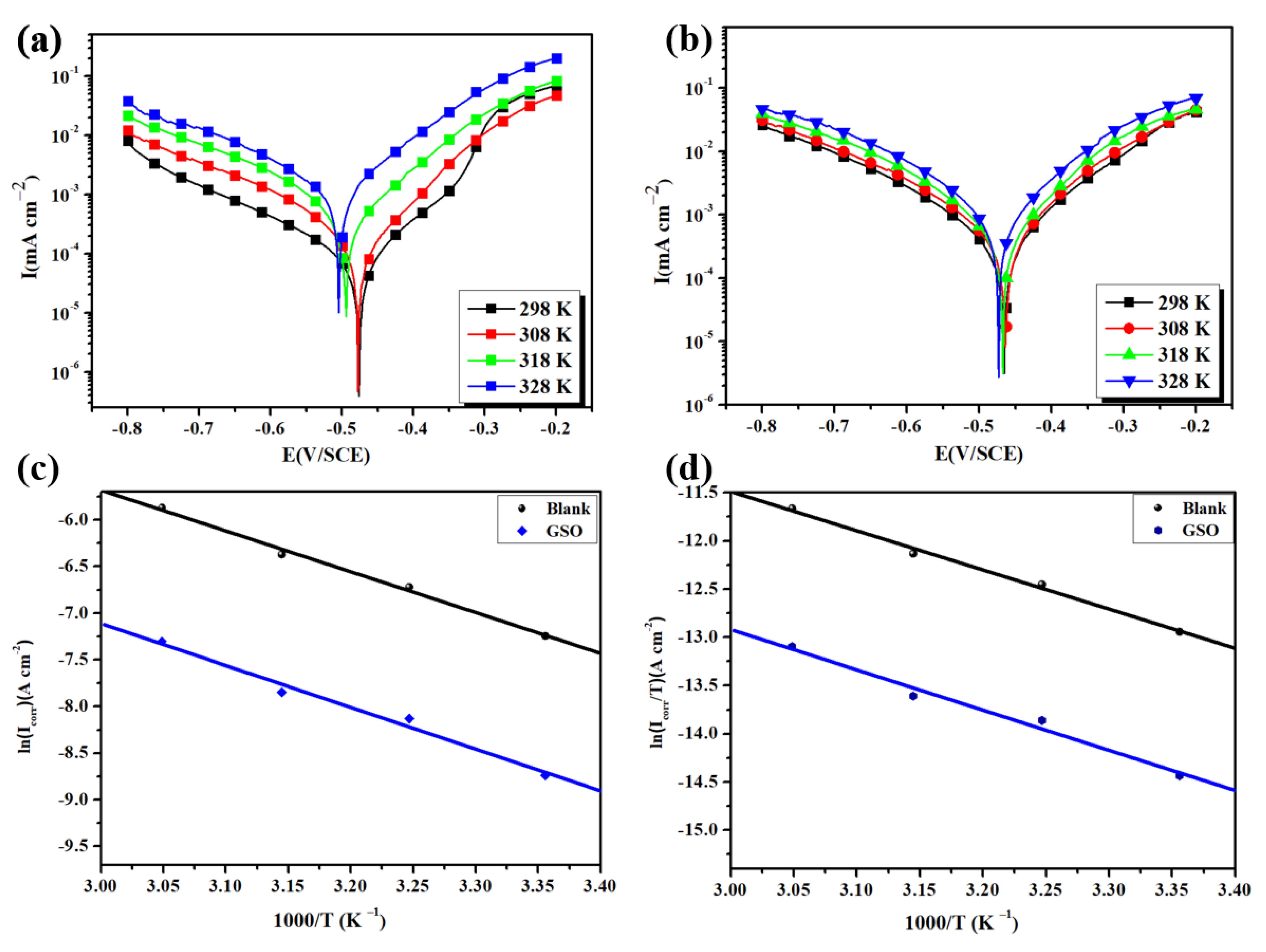 Coatings 14 00077 g009