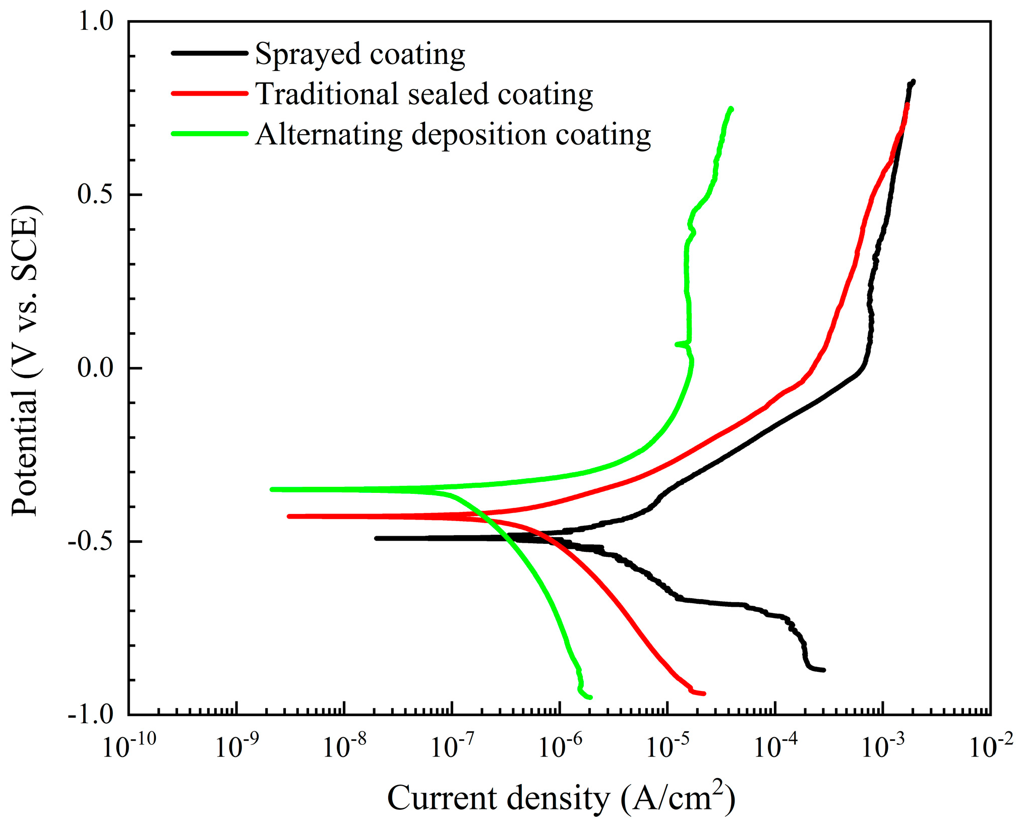 Coatings 14 00078 g007