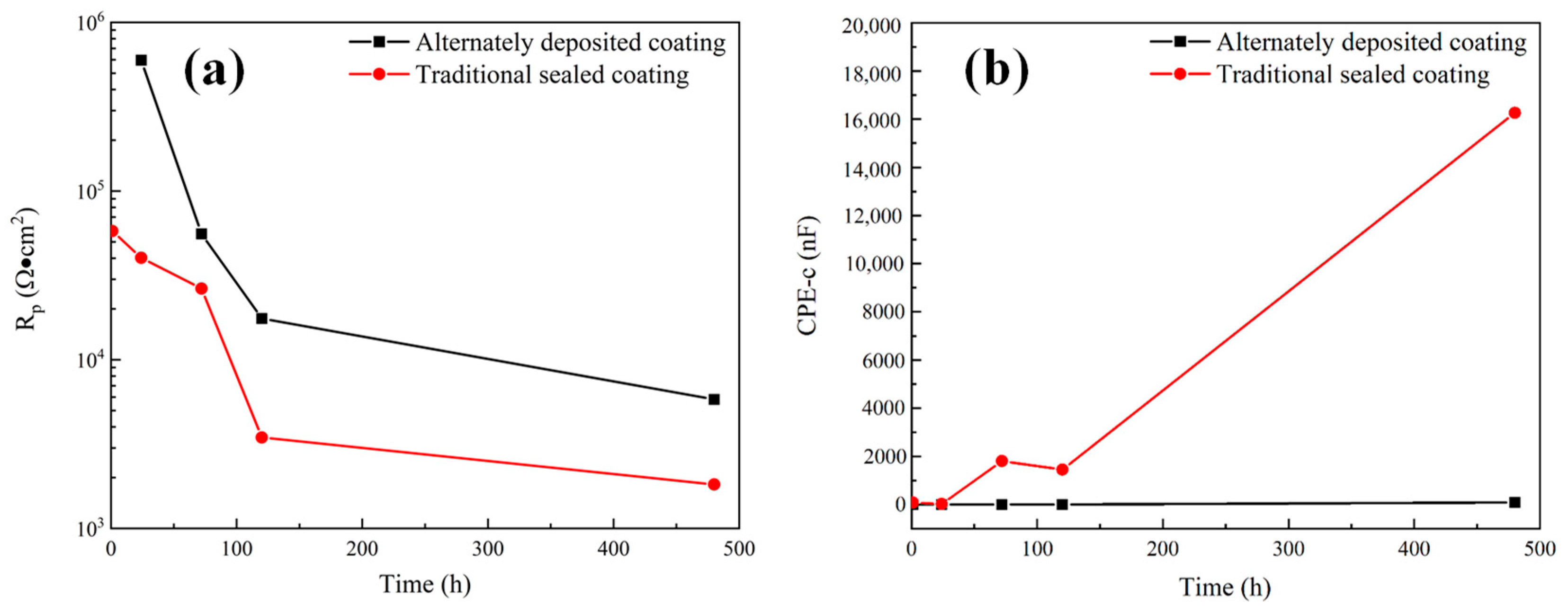 Coatings 14 00078 g012