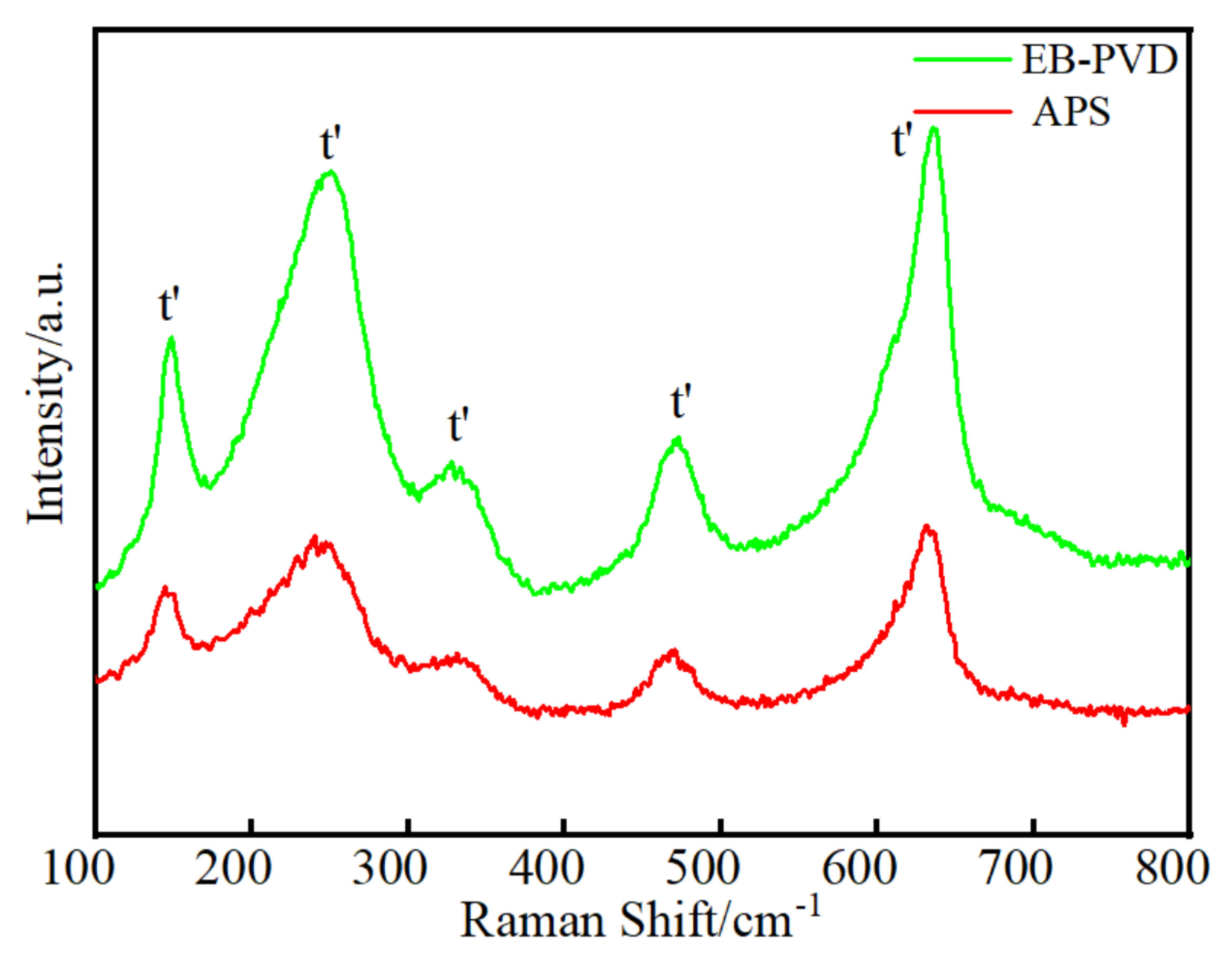 Coatings 14 00079 g005