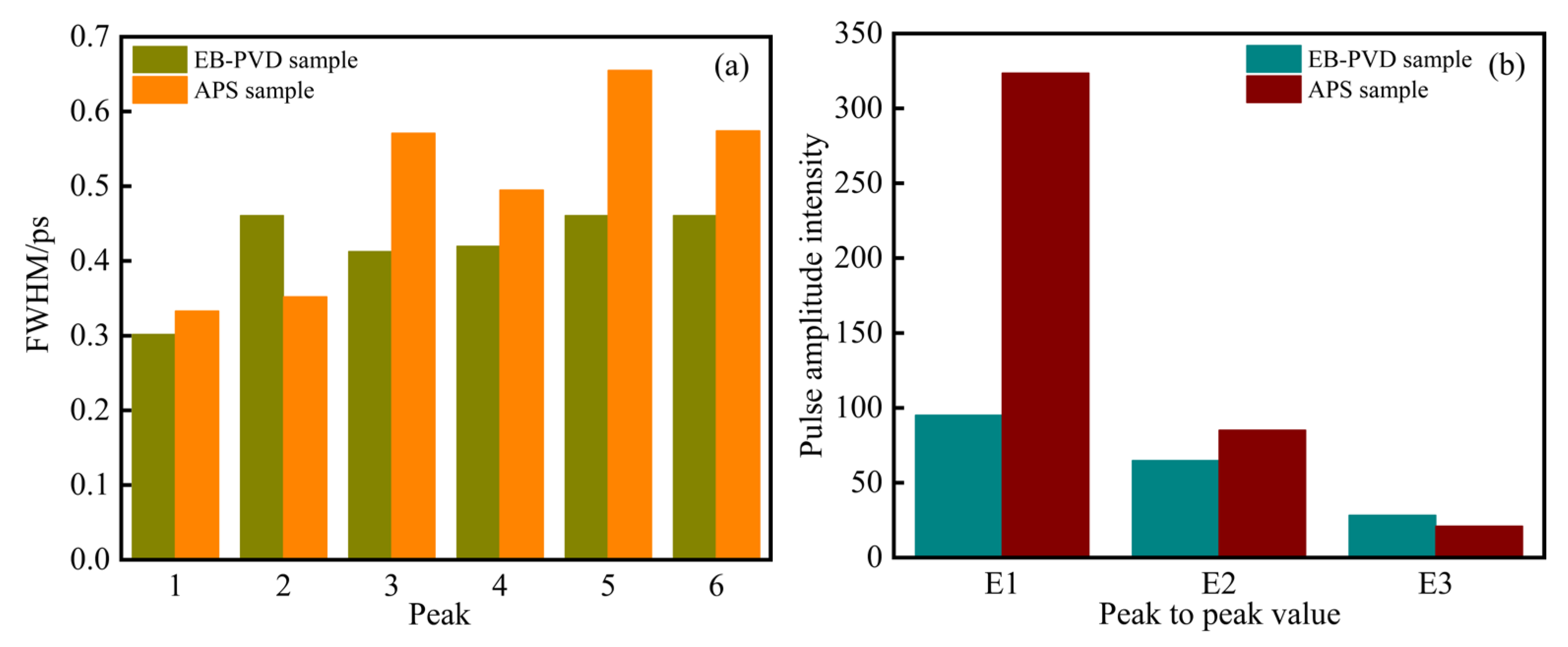 Coatings 14 00079 g008