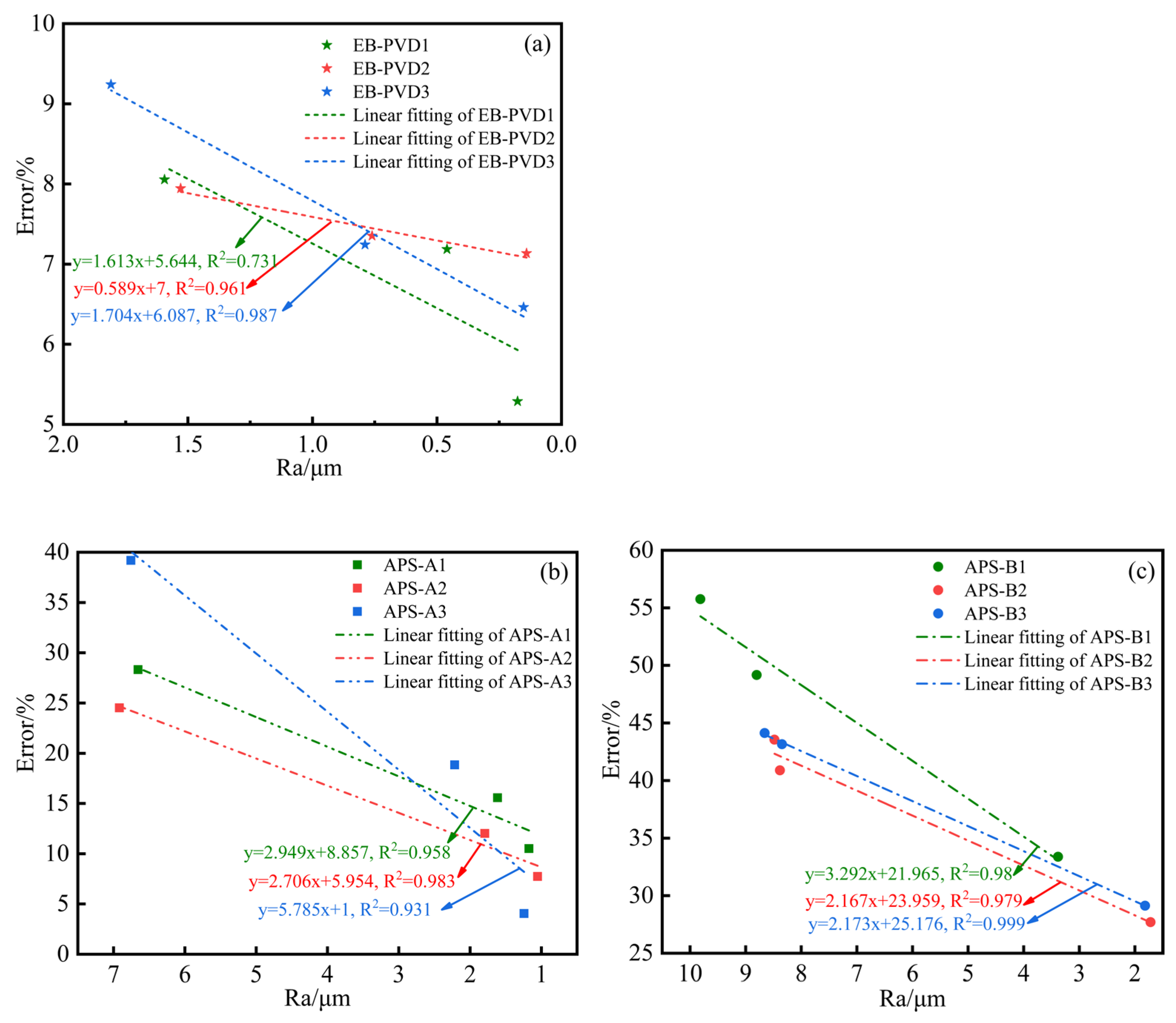 Coatings 14 00079 g011
