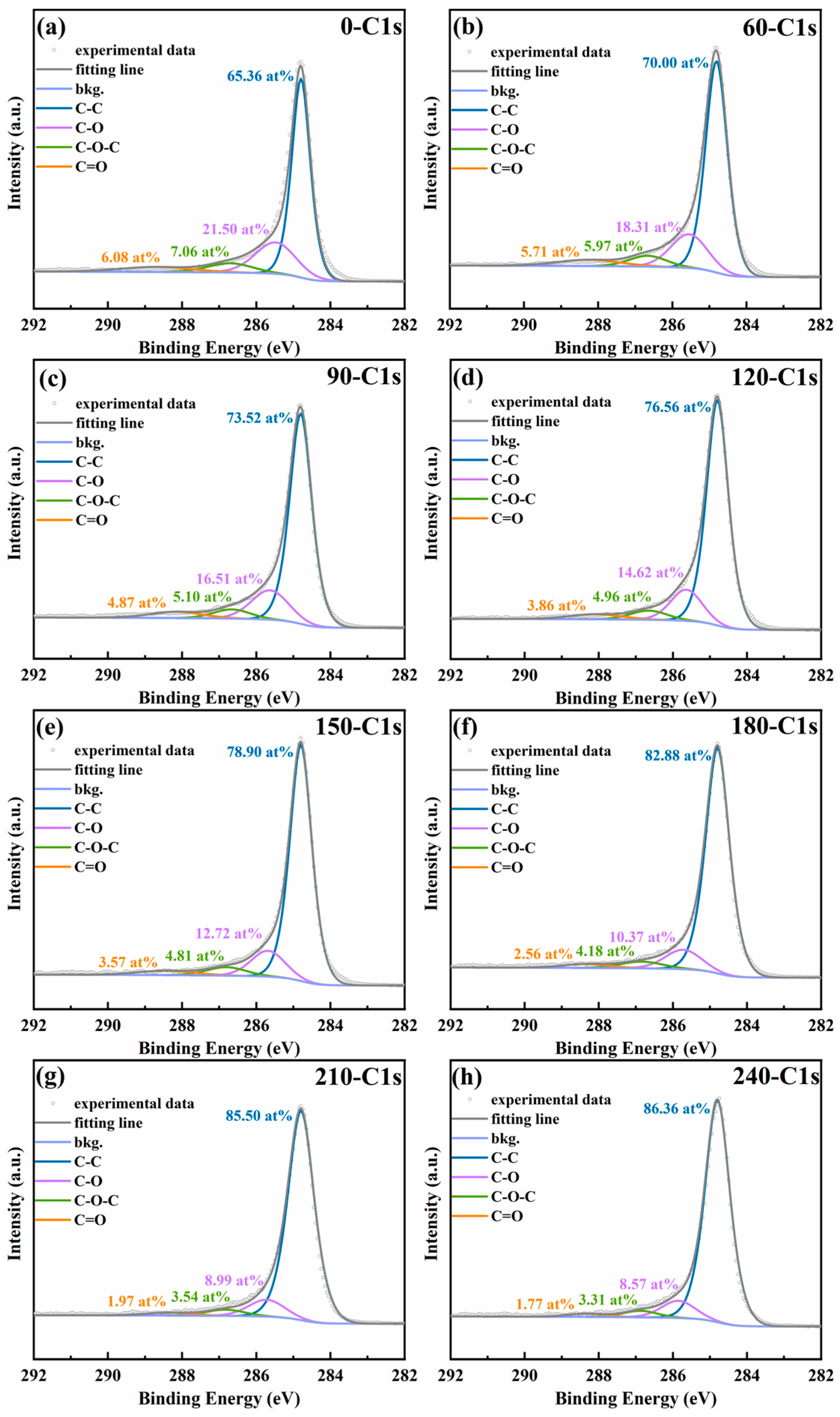 Coatings 14 00080 g003