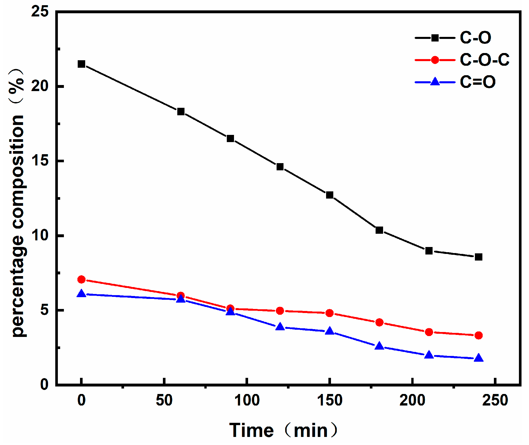 Coatings 14 00080 g004
