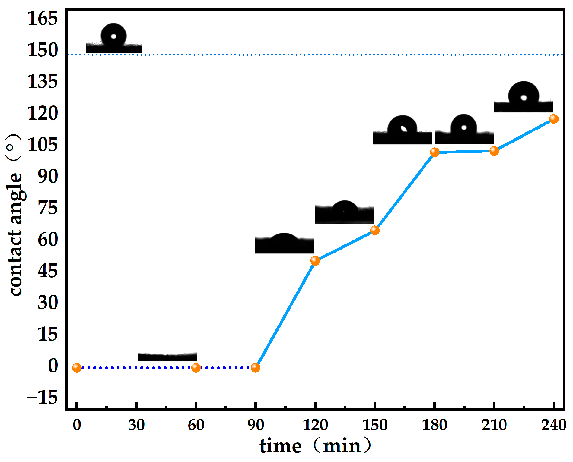 Coatings 14 00080 g005