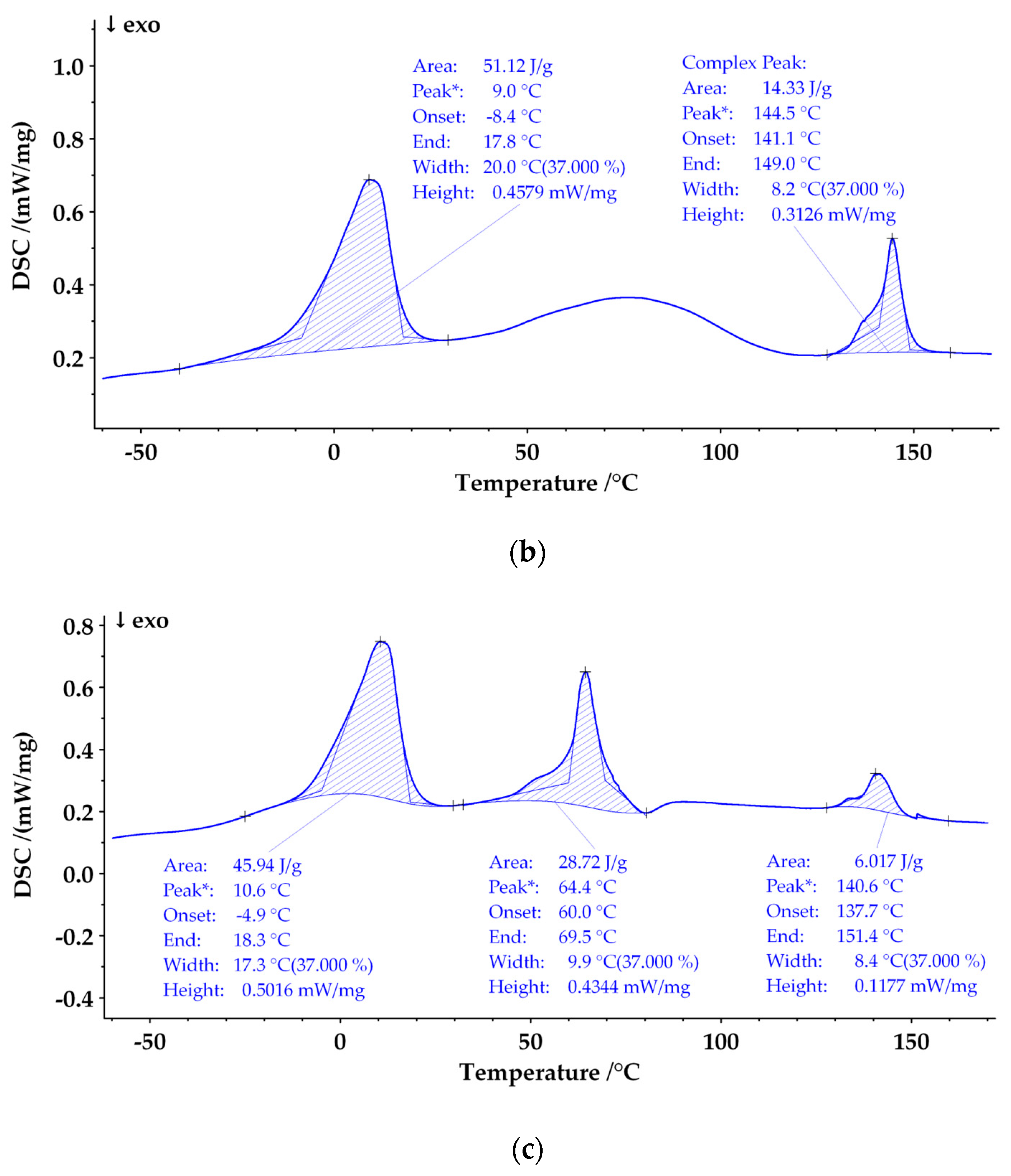 Coatings 14 00085 g002b