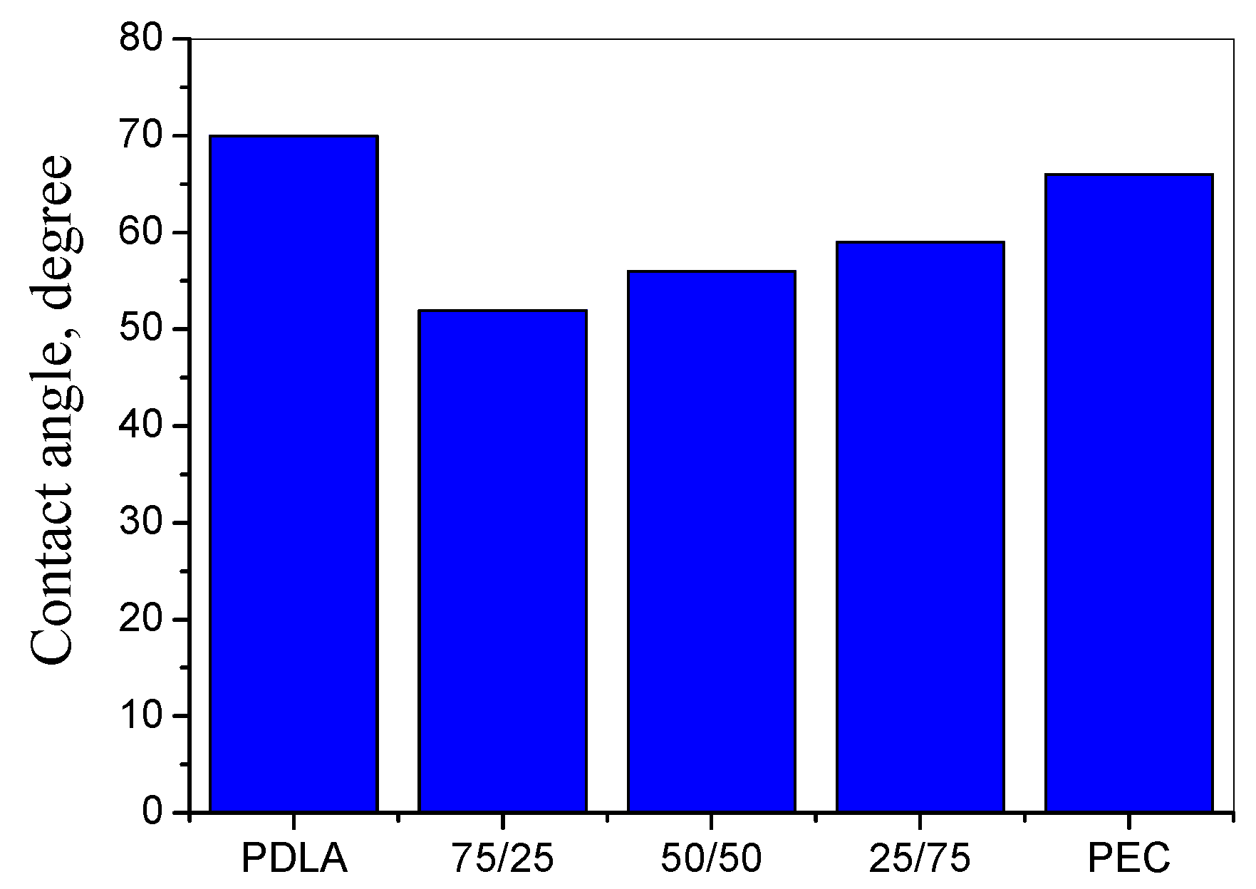 Coatings 14 00085 g004