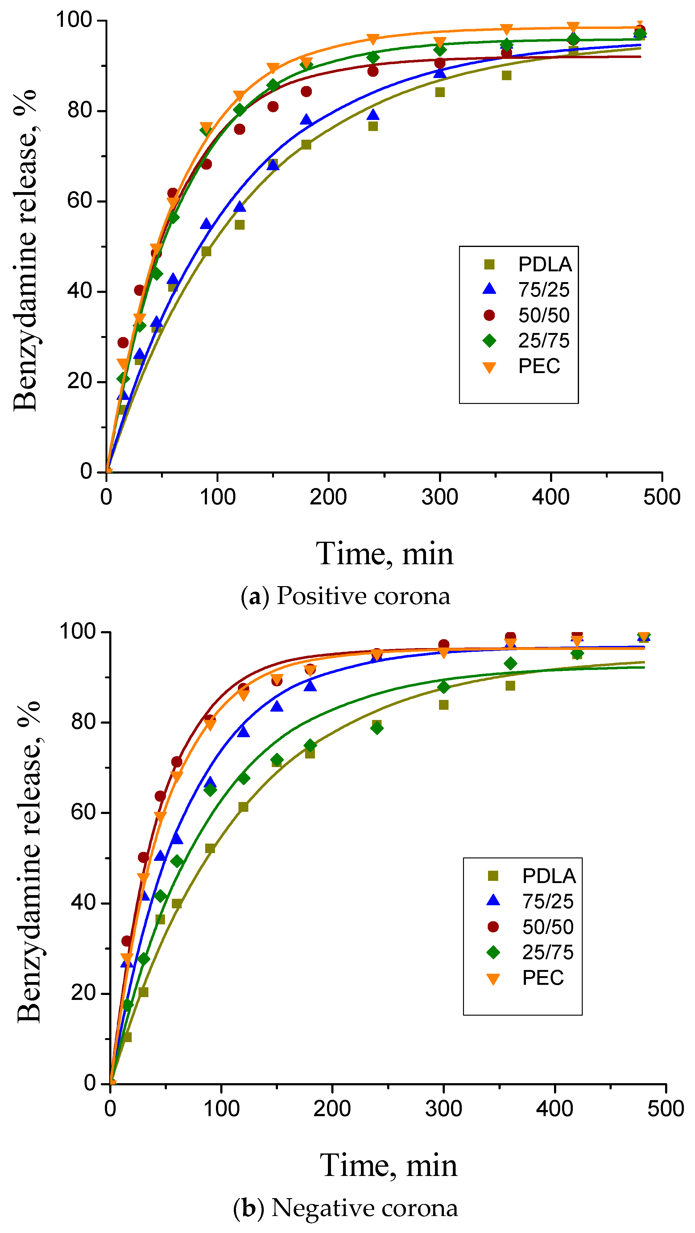 Coatings 14 00085 g006