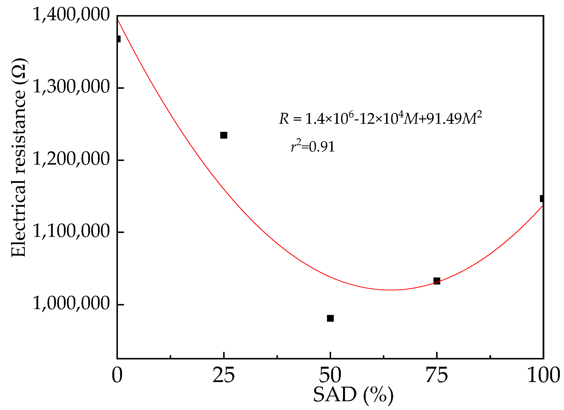 Coatings 14 00089 g013