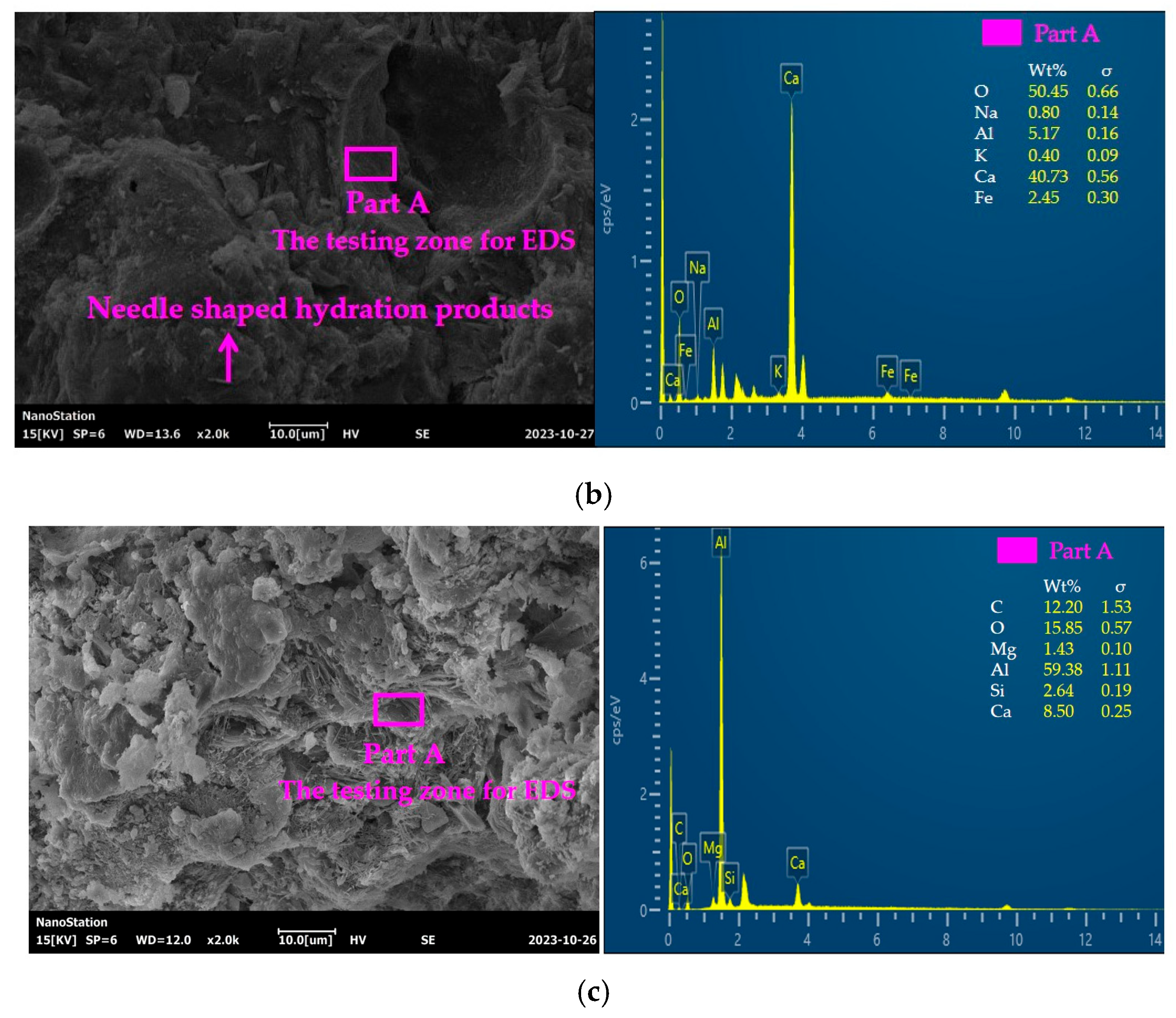 Coatings 14 00089 g016b