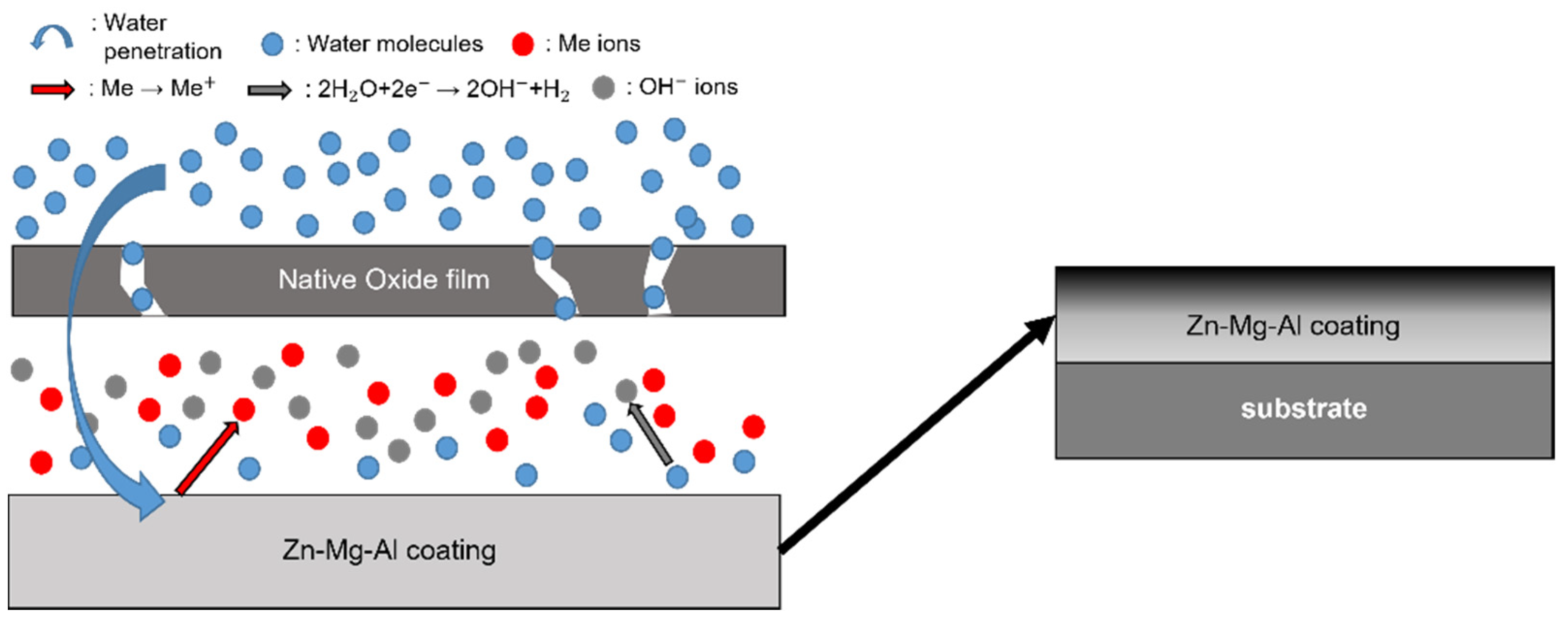 Coatings | Free Full-Text | Analysis of Blackening Reaction of Zn-Mg-Al ...