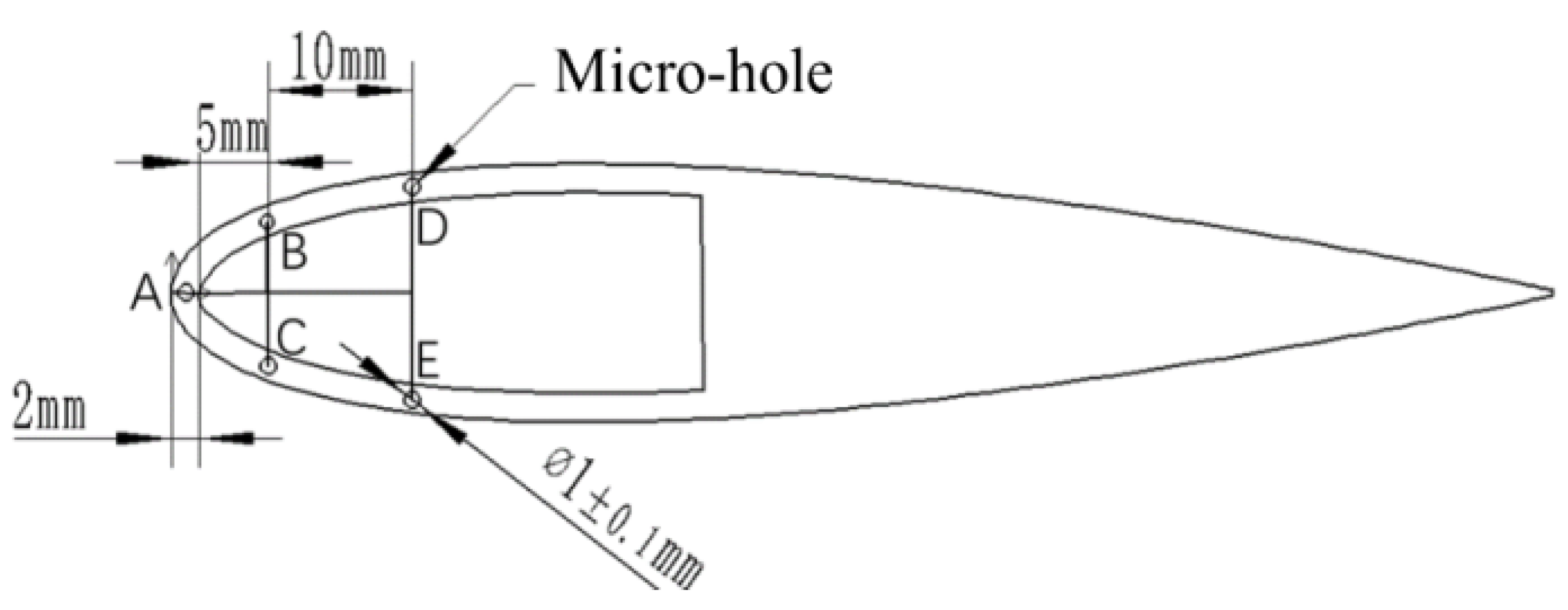 Coatings 14 00094 g003
