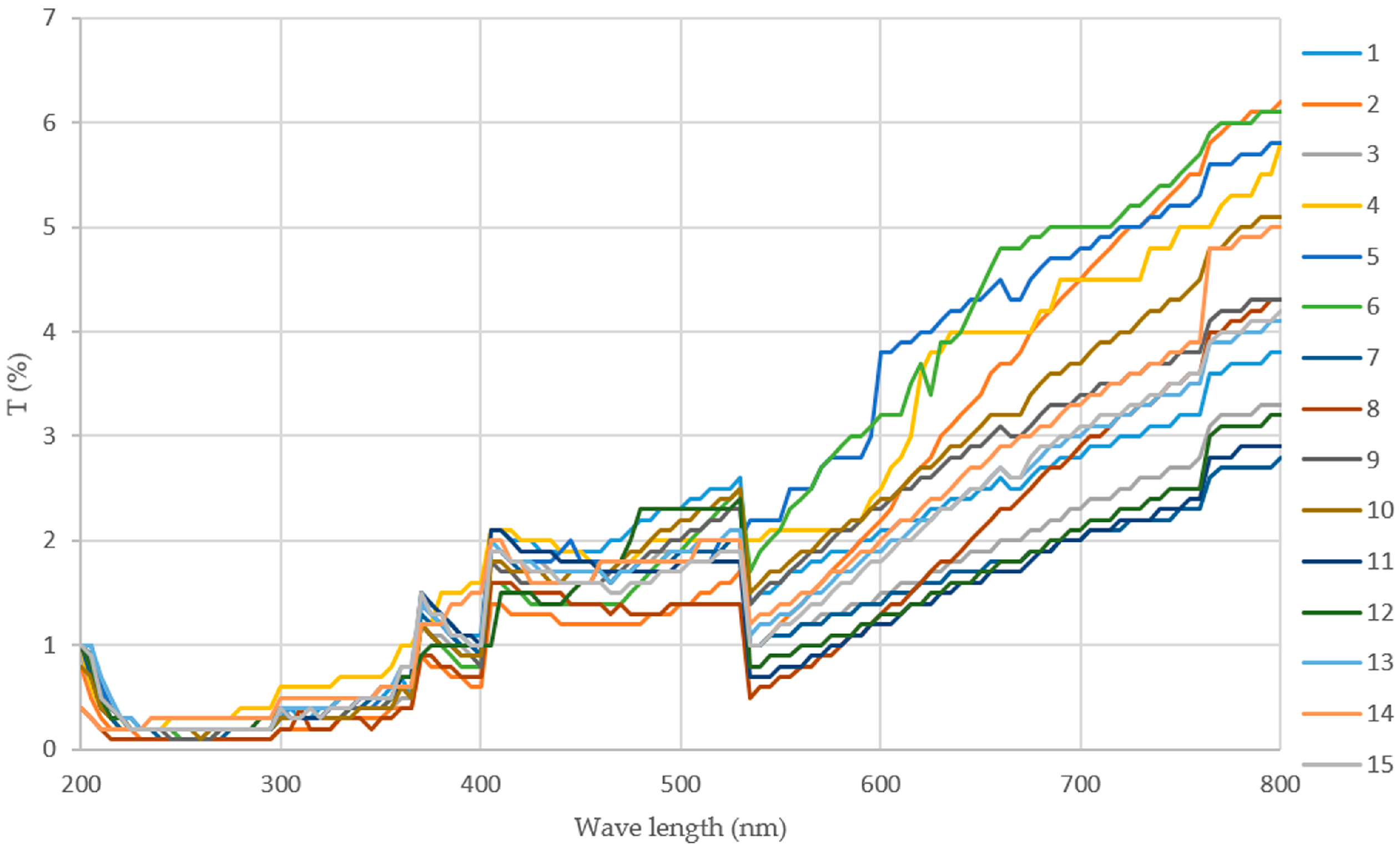 Coatings 14 00095 g002