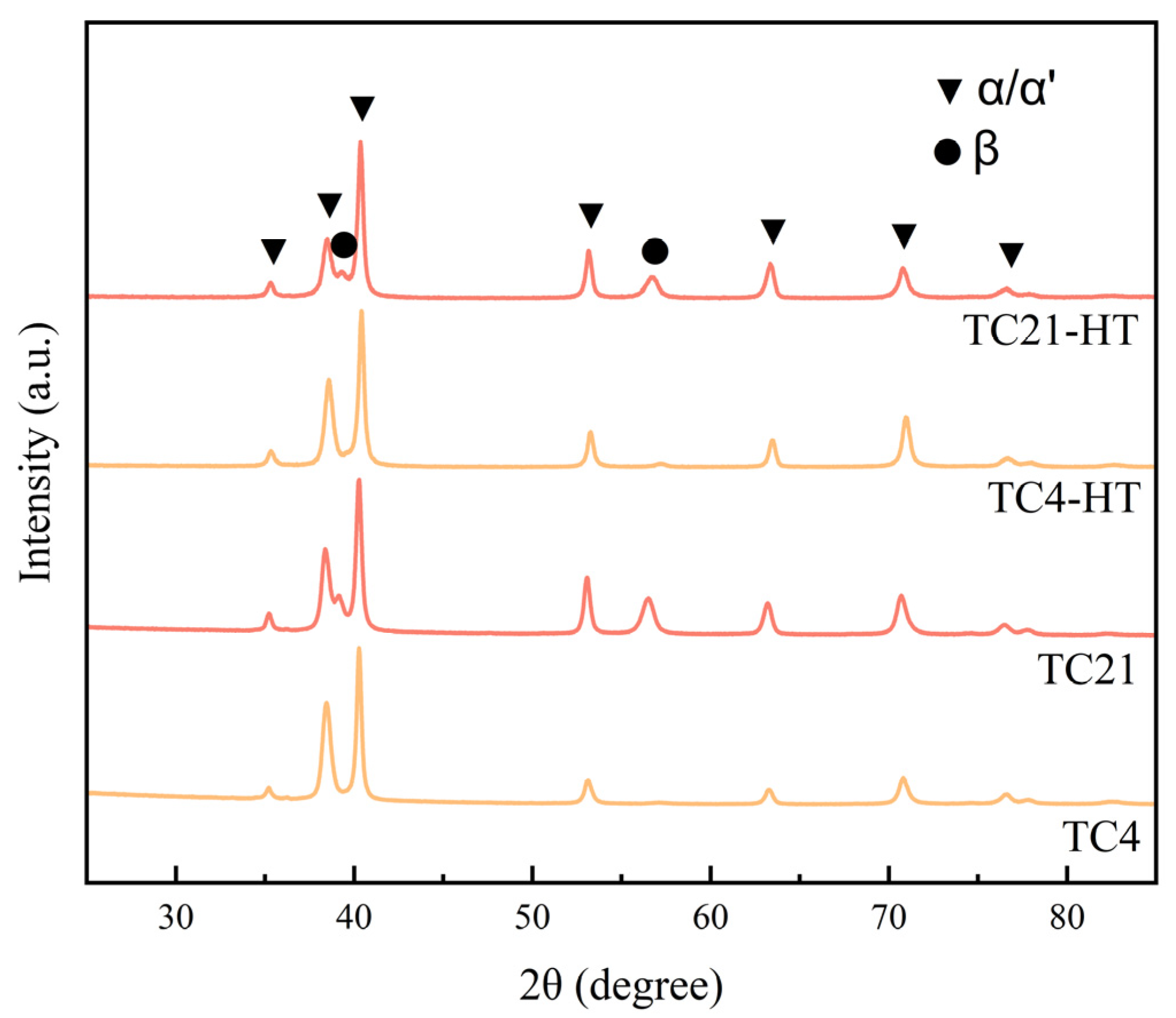 Coatings 14 00104 g003