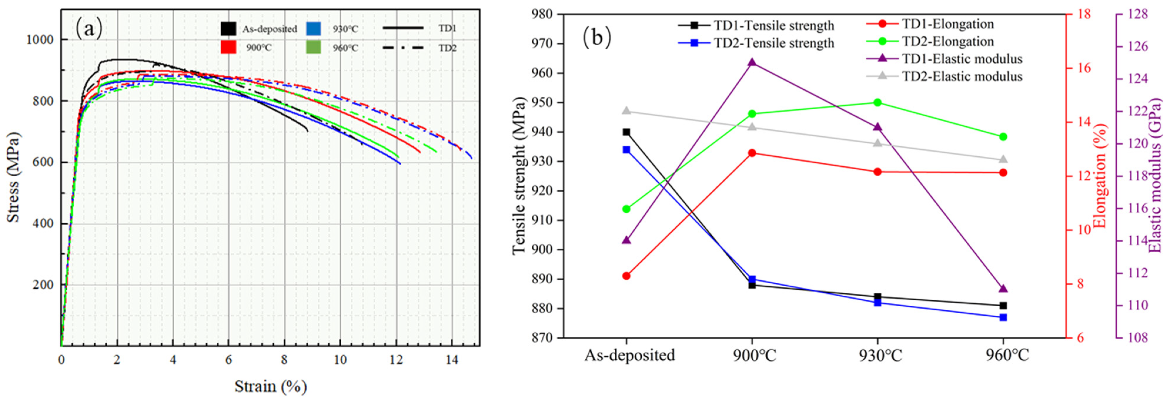 Coatings 14 00104 g010