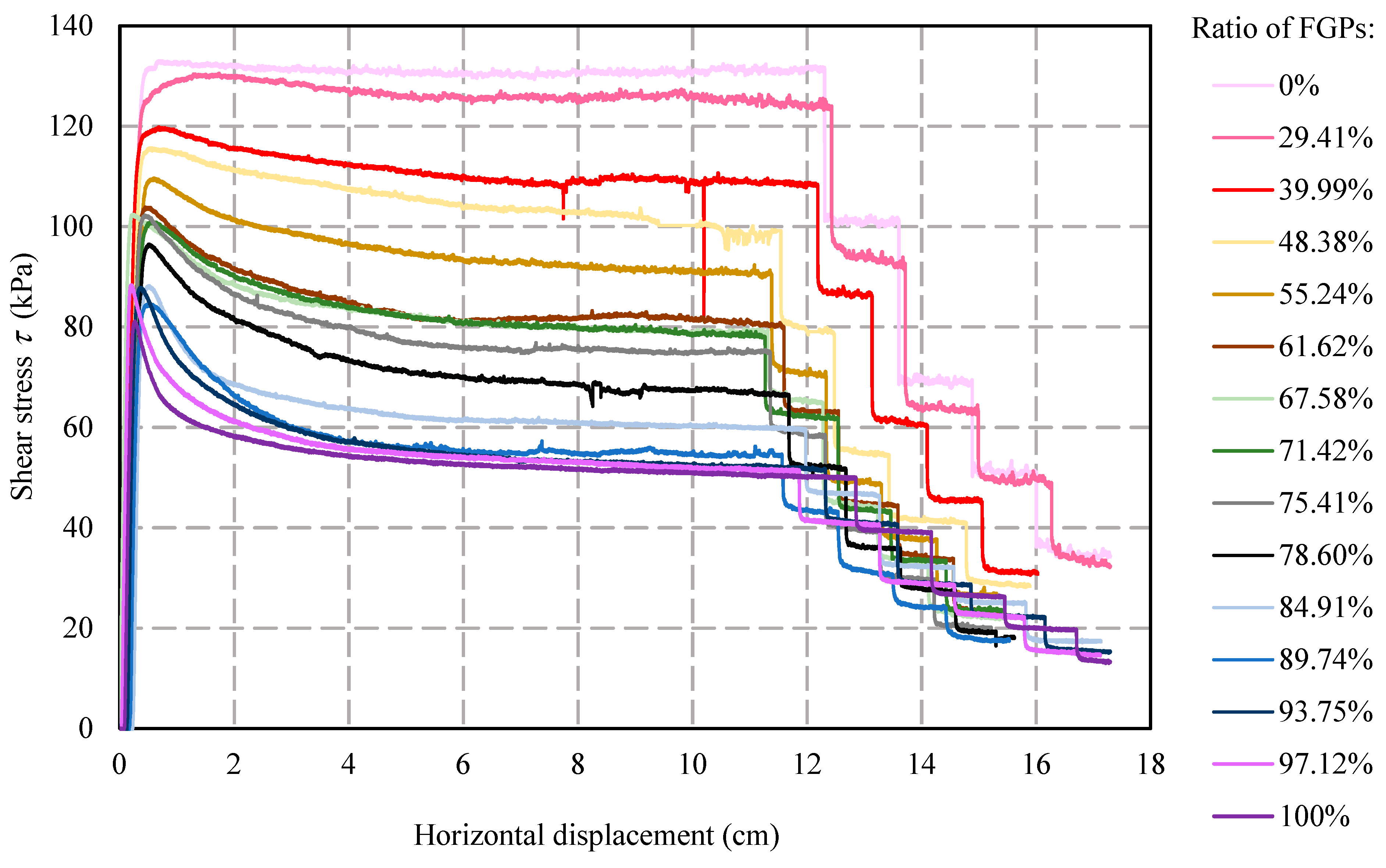 Coatings 14 00105 g003