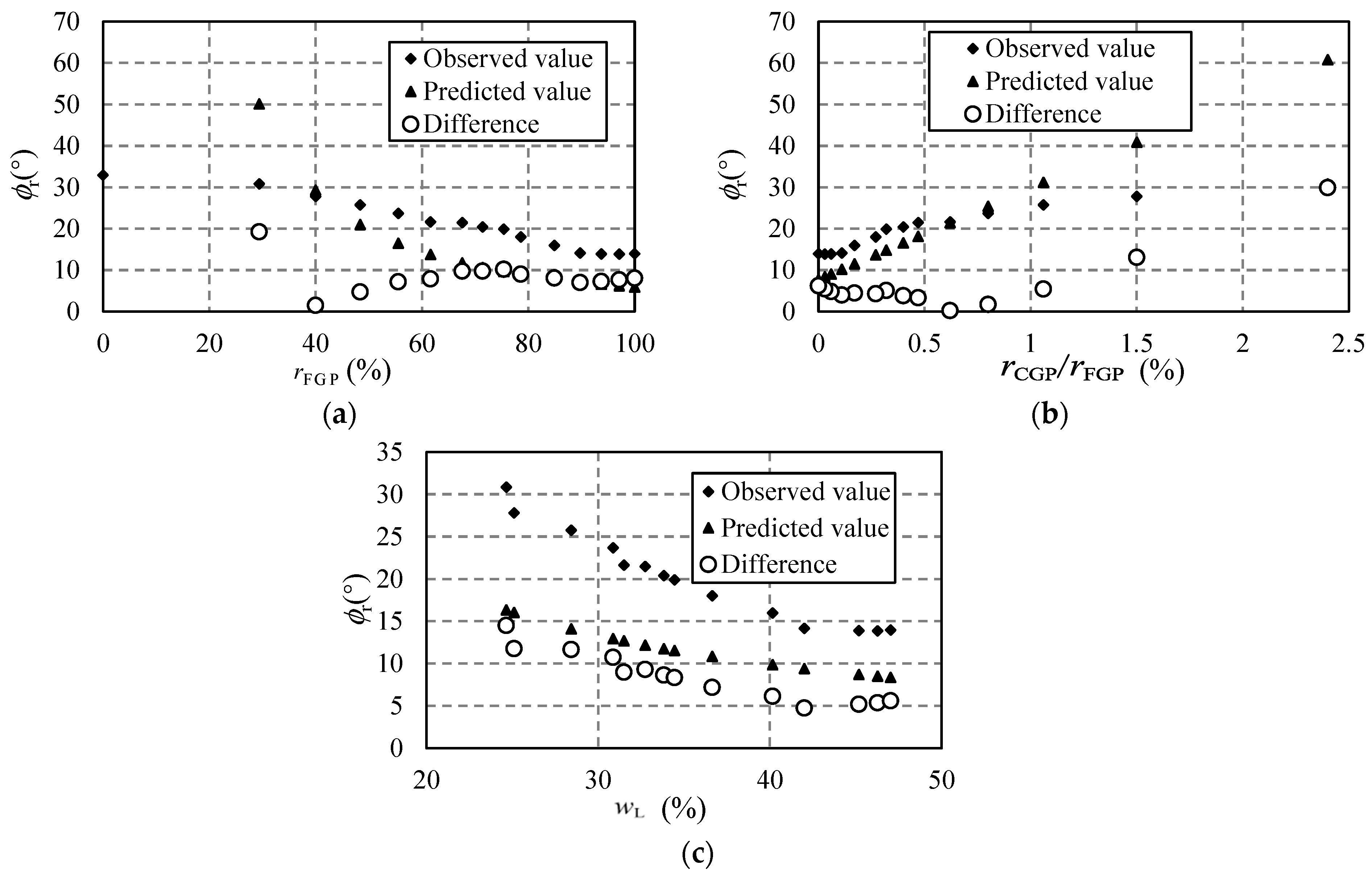 Coatings 14 00105 g007