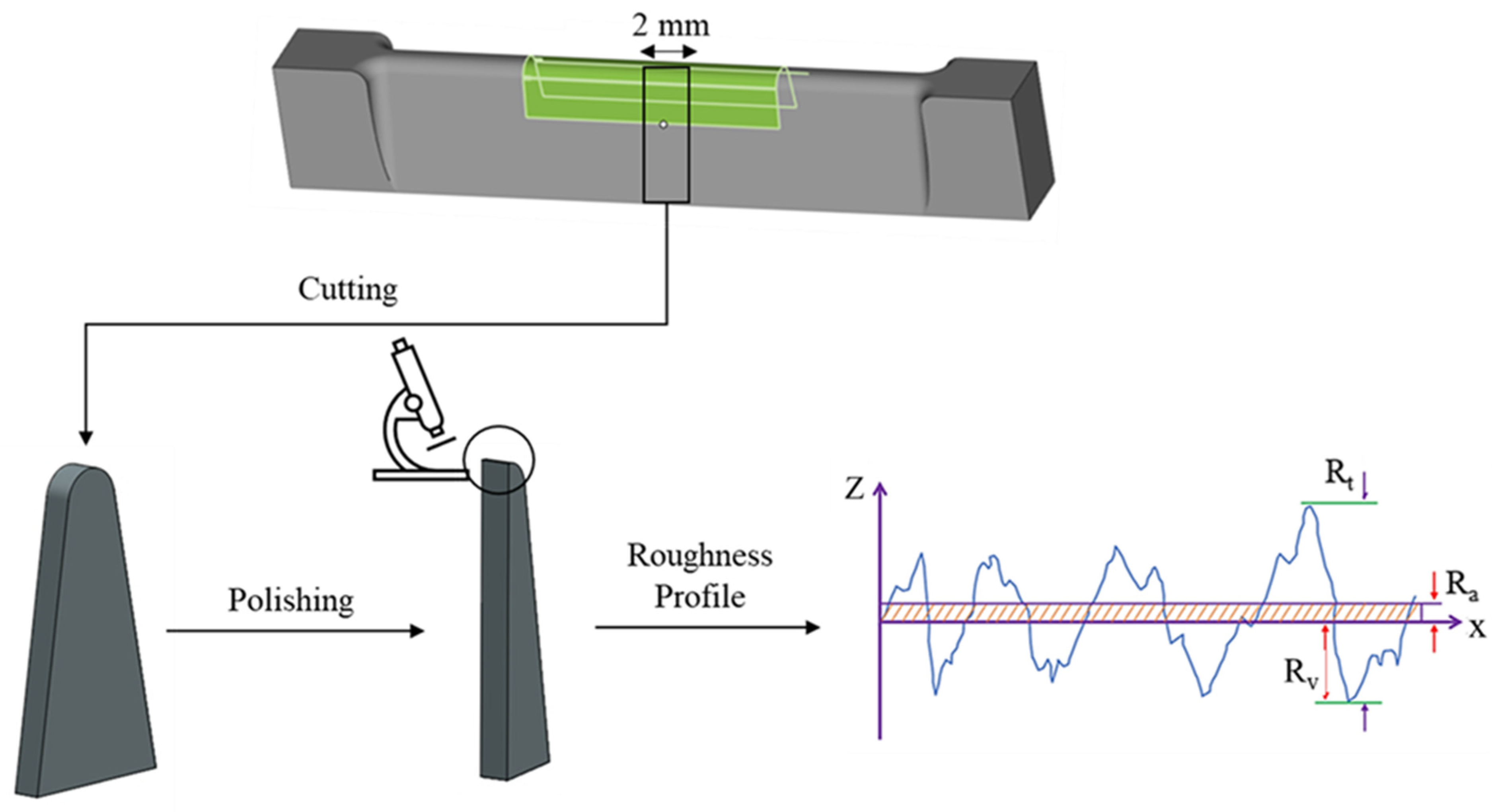 Coatings 14 00110 g003