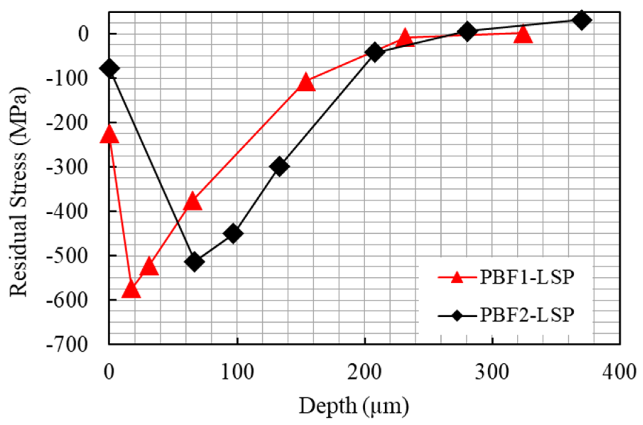 Coatings 14 00110 g013