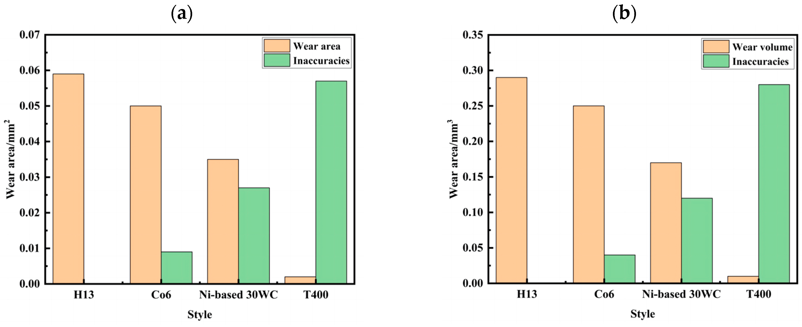 Coatings 14 00114 g008