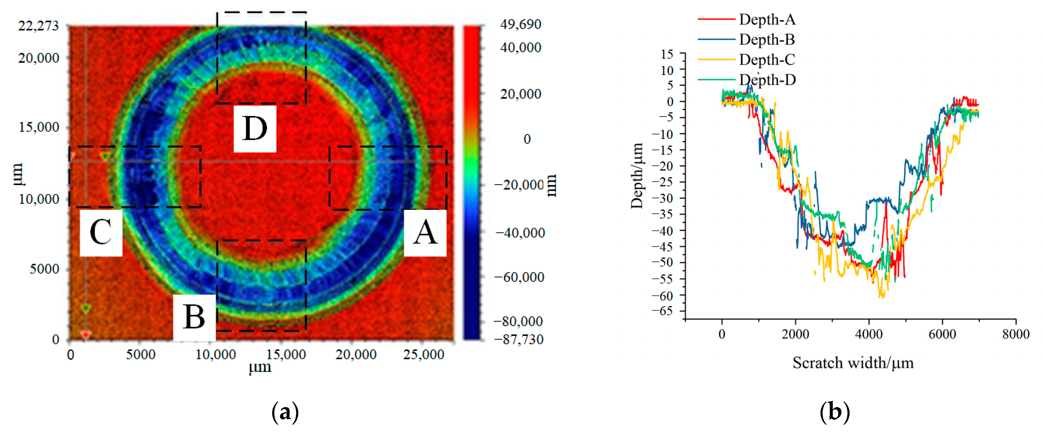 Coatings 14 00119 g007