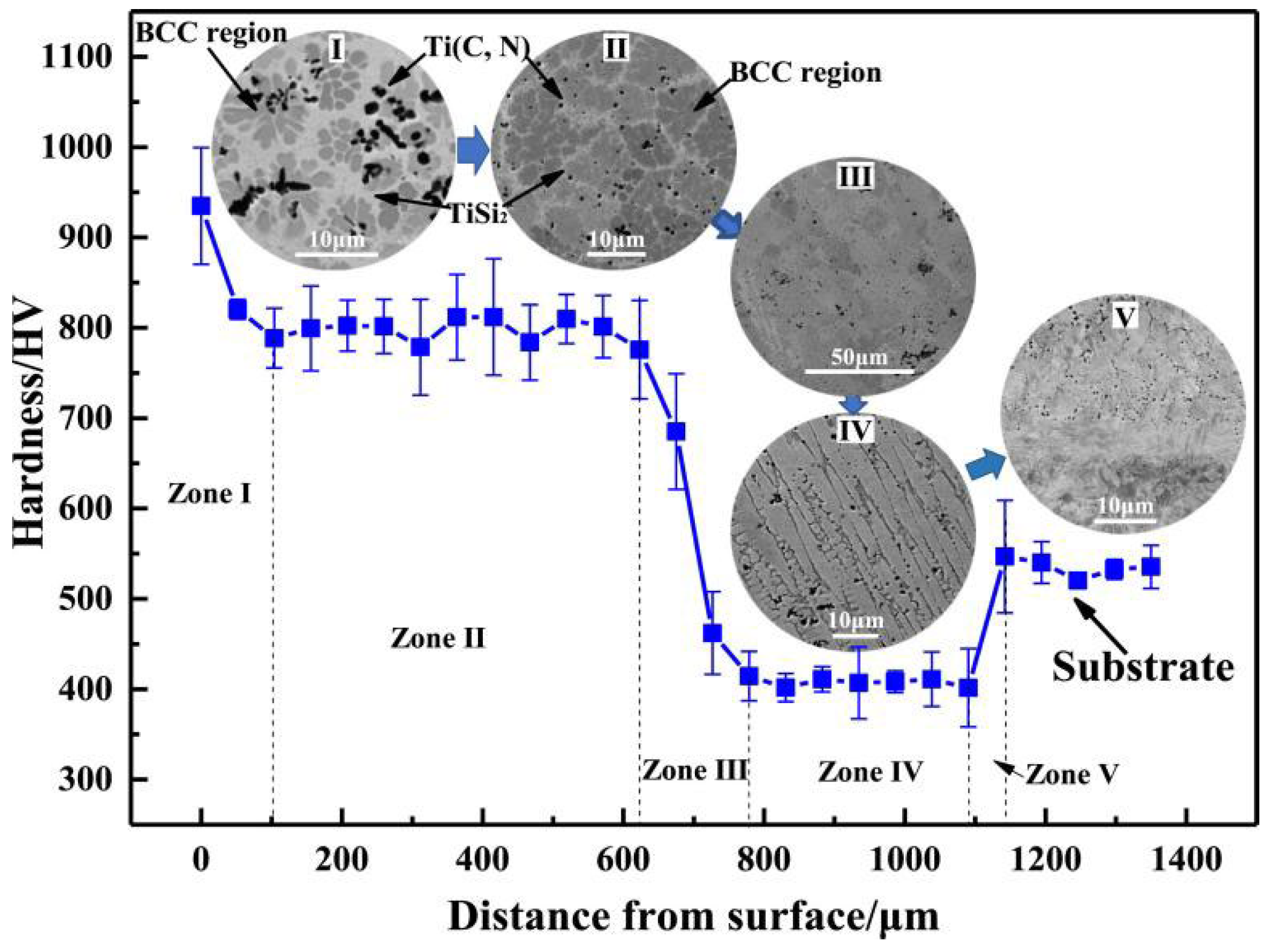 Coatings 14 00127 g004