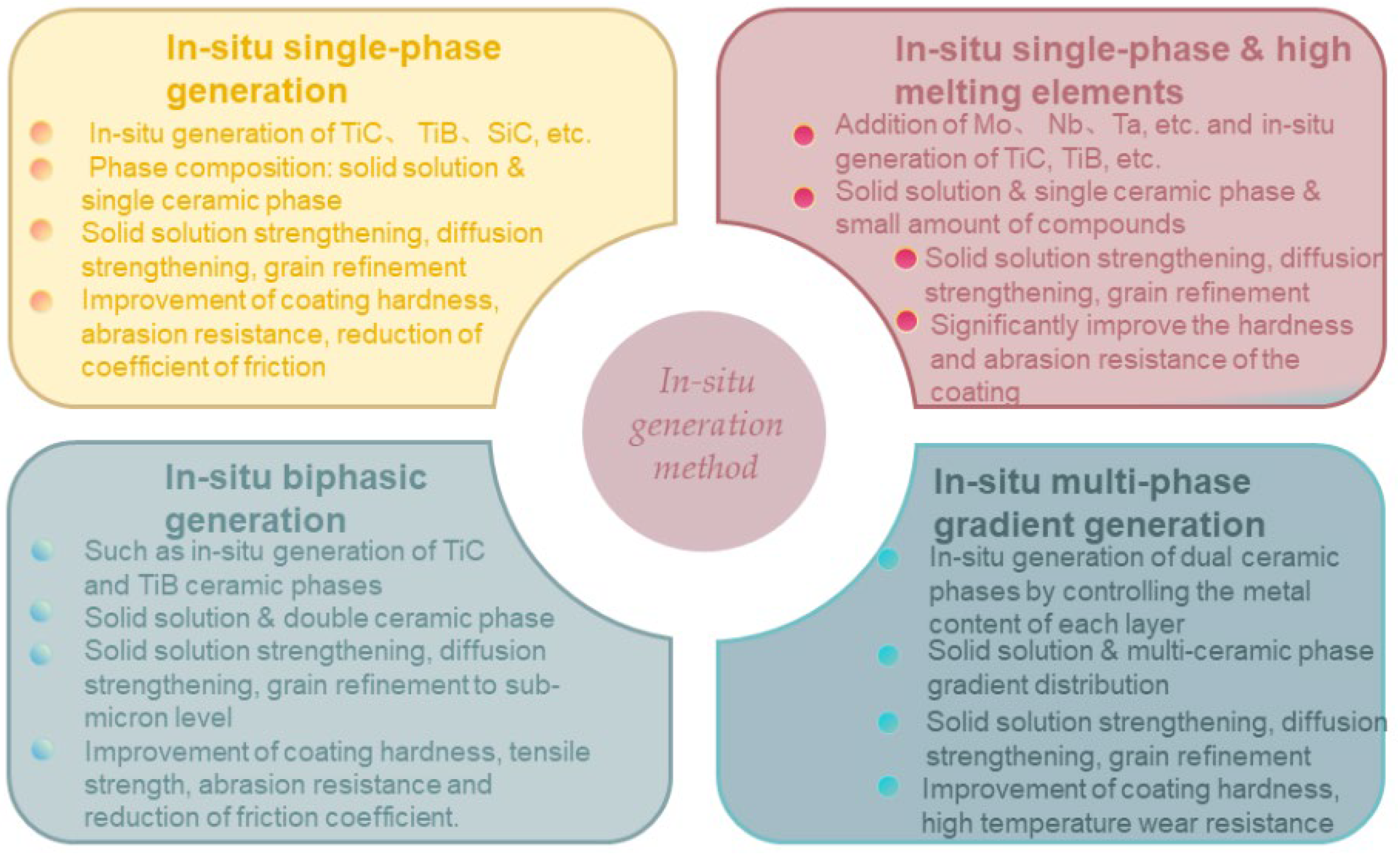 Coatings 14 00127 g006