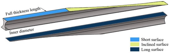 Effects of Fibre-Reinforced Plastic Wedge-Stick Slope on the ...