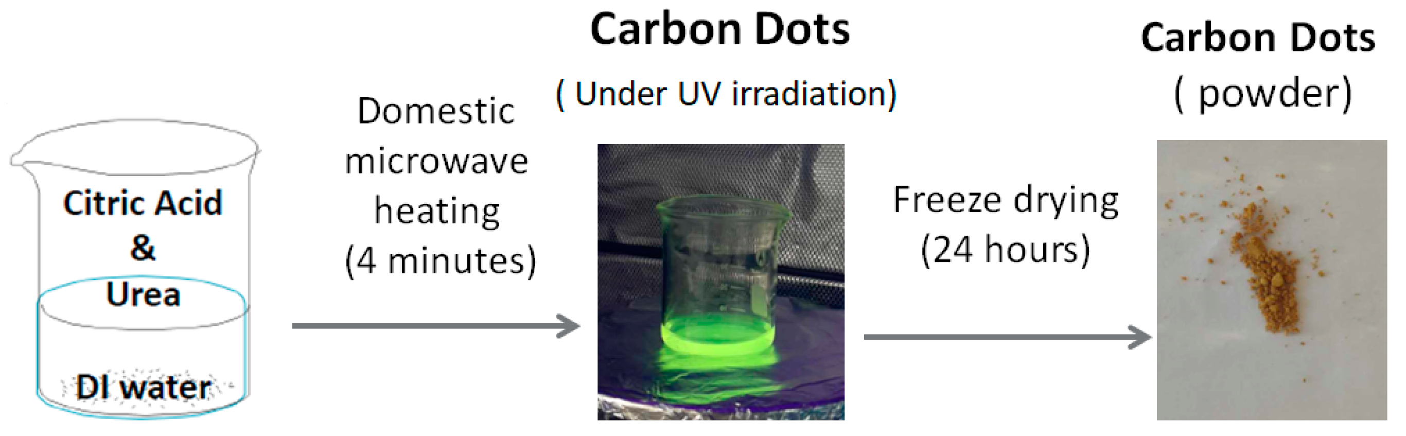 Coatings 14 00131 g001