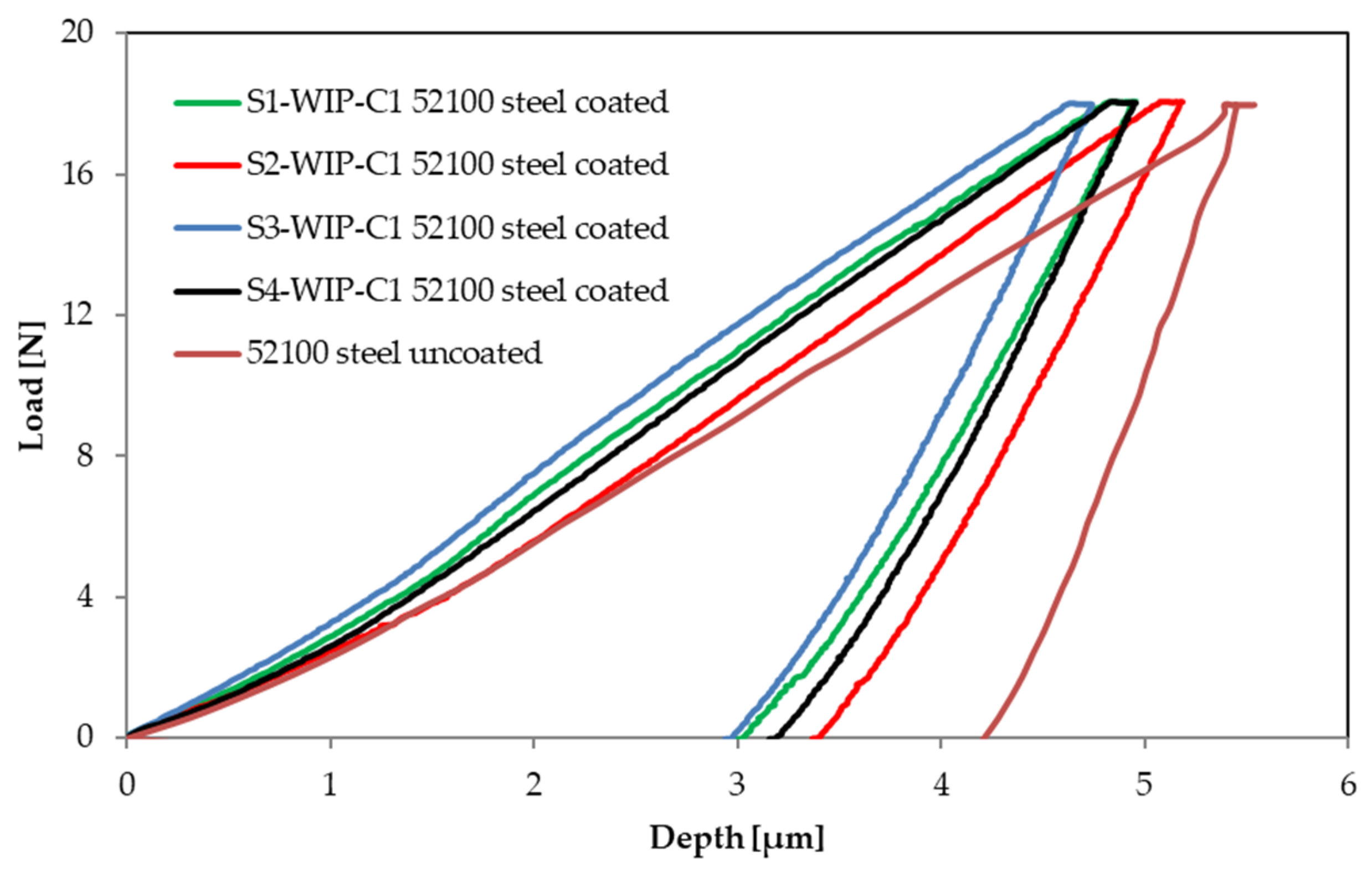 Coatings 14 00145 g004