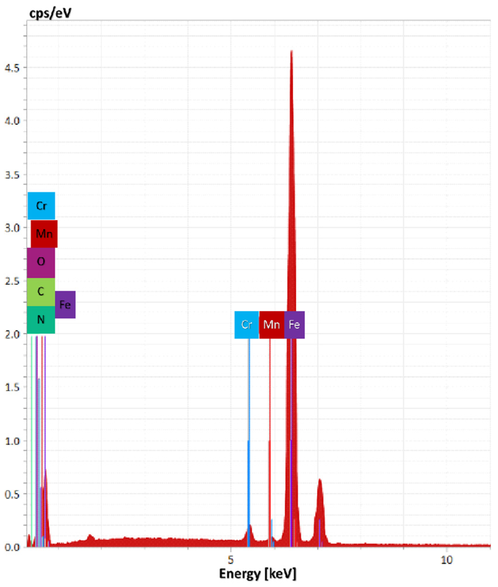 Coatings 14 00145 g014