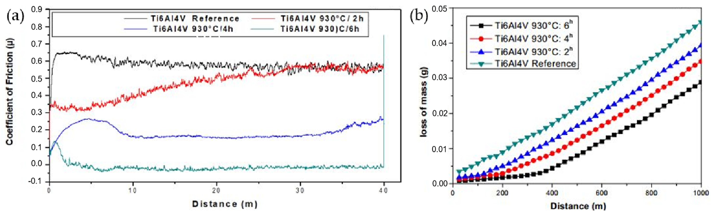 Coatings 14 00148 g026