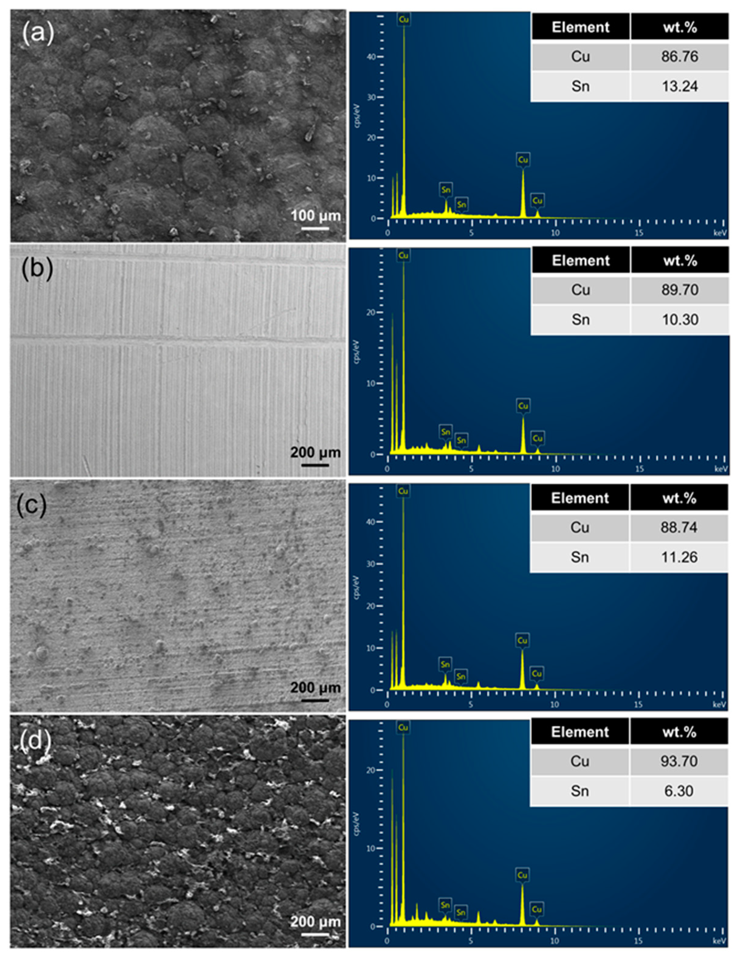 Coatings 14 00150 g005