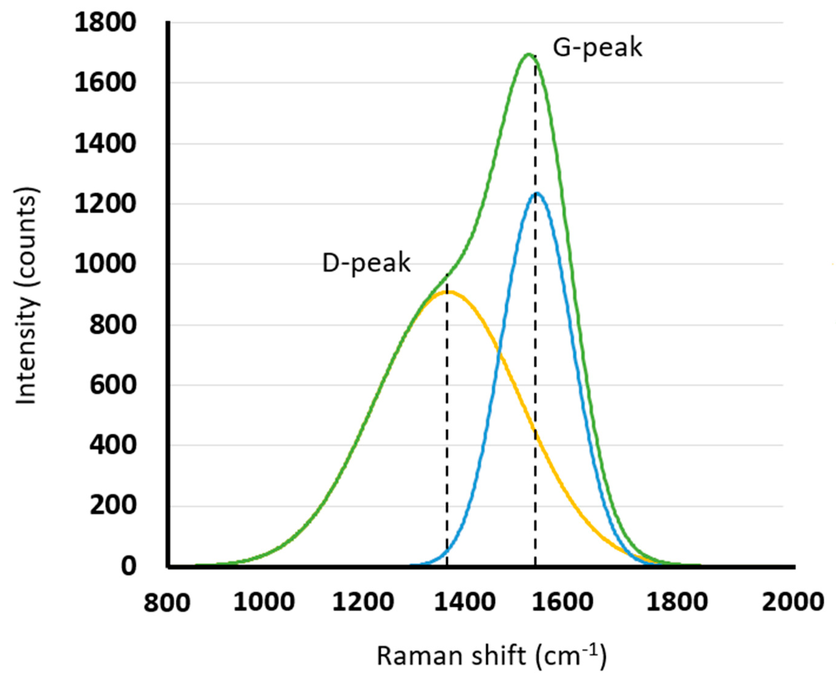 Coatings 14 00159 g007
