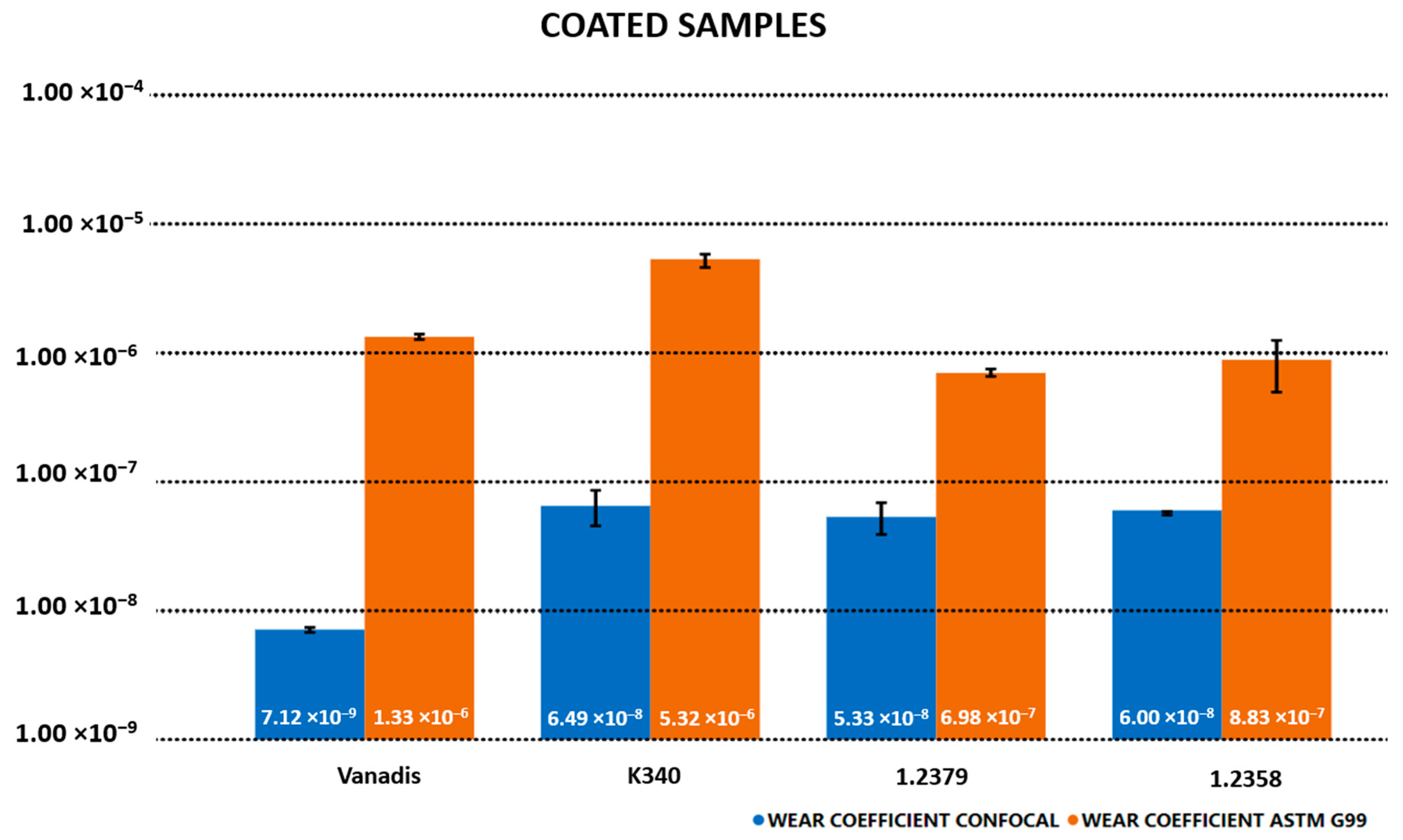 Coatings 14 00159 g015