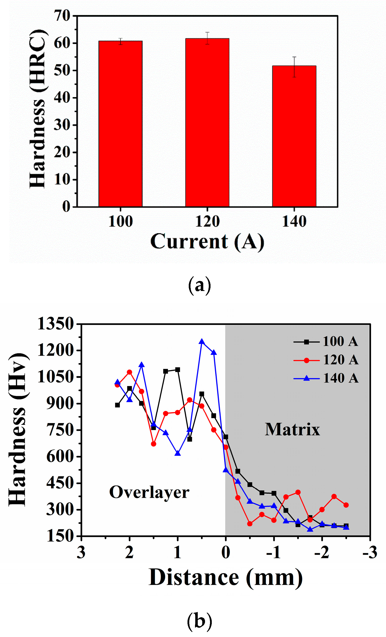 Coatings 14 00167 g002