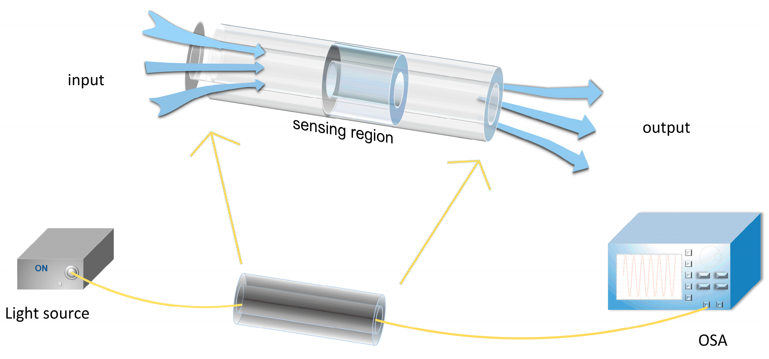 Fiber Optic Coatings, Buffers and Cable Jacketing Materials - OFS Optics