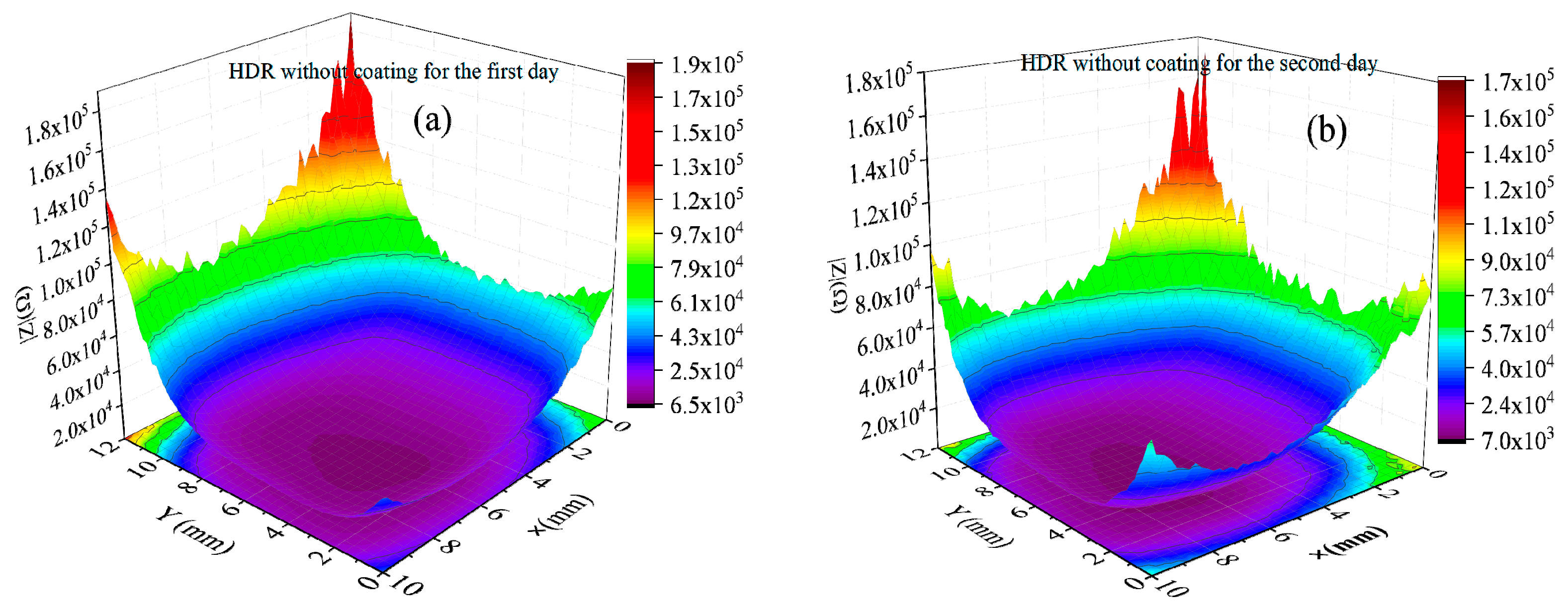 Coatings 14 00174 g002a