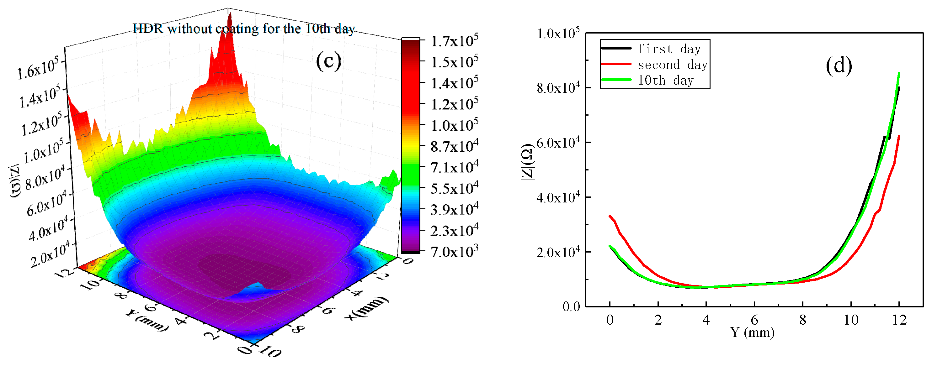 Coatings 14 00174 g002b
