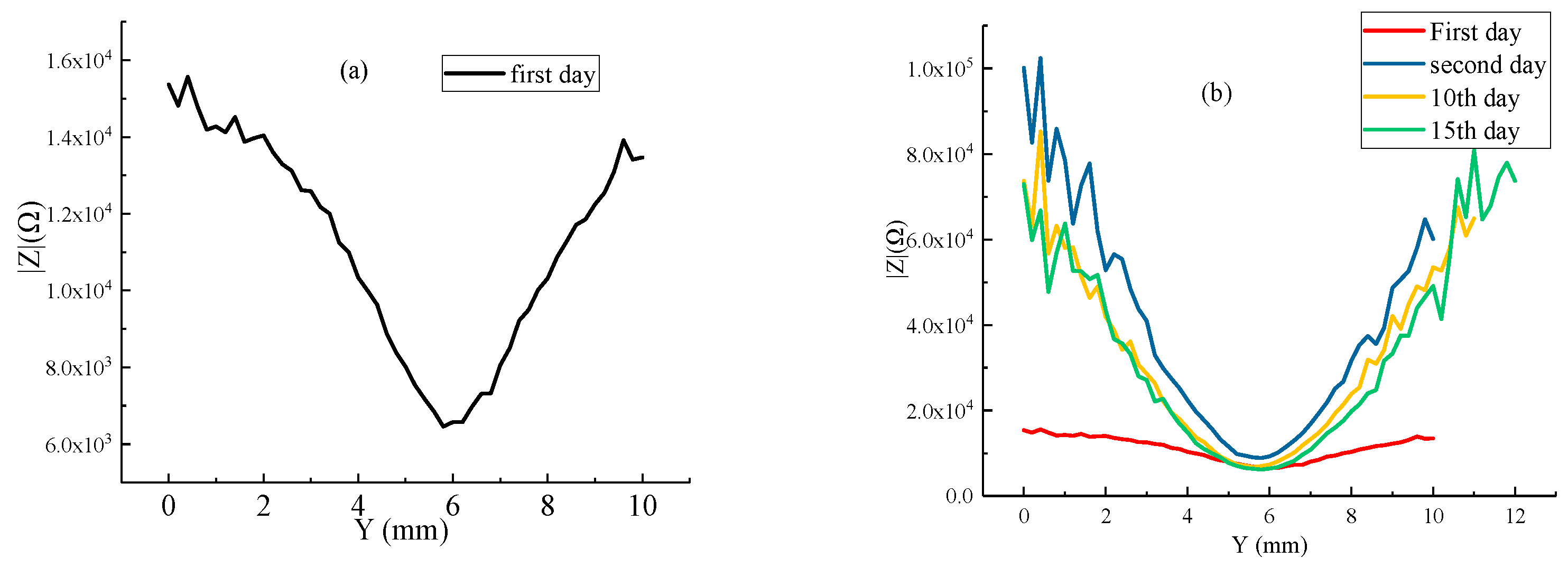 Coatings 14 00174 g005