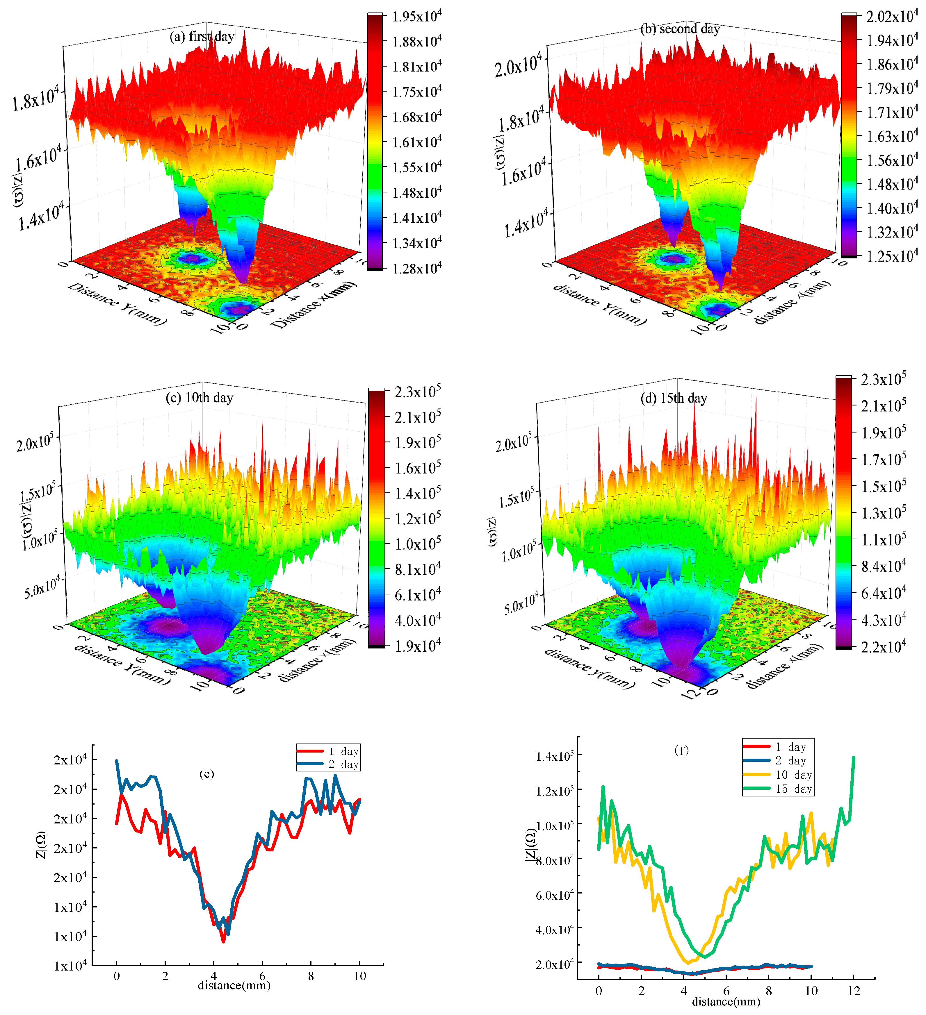 Coatings 14 00174 g008
