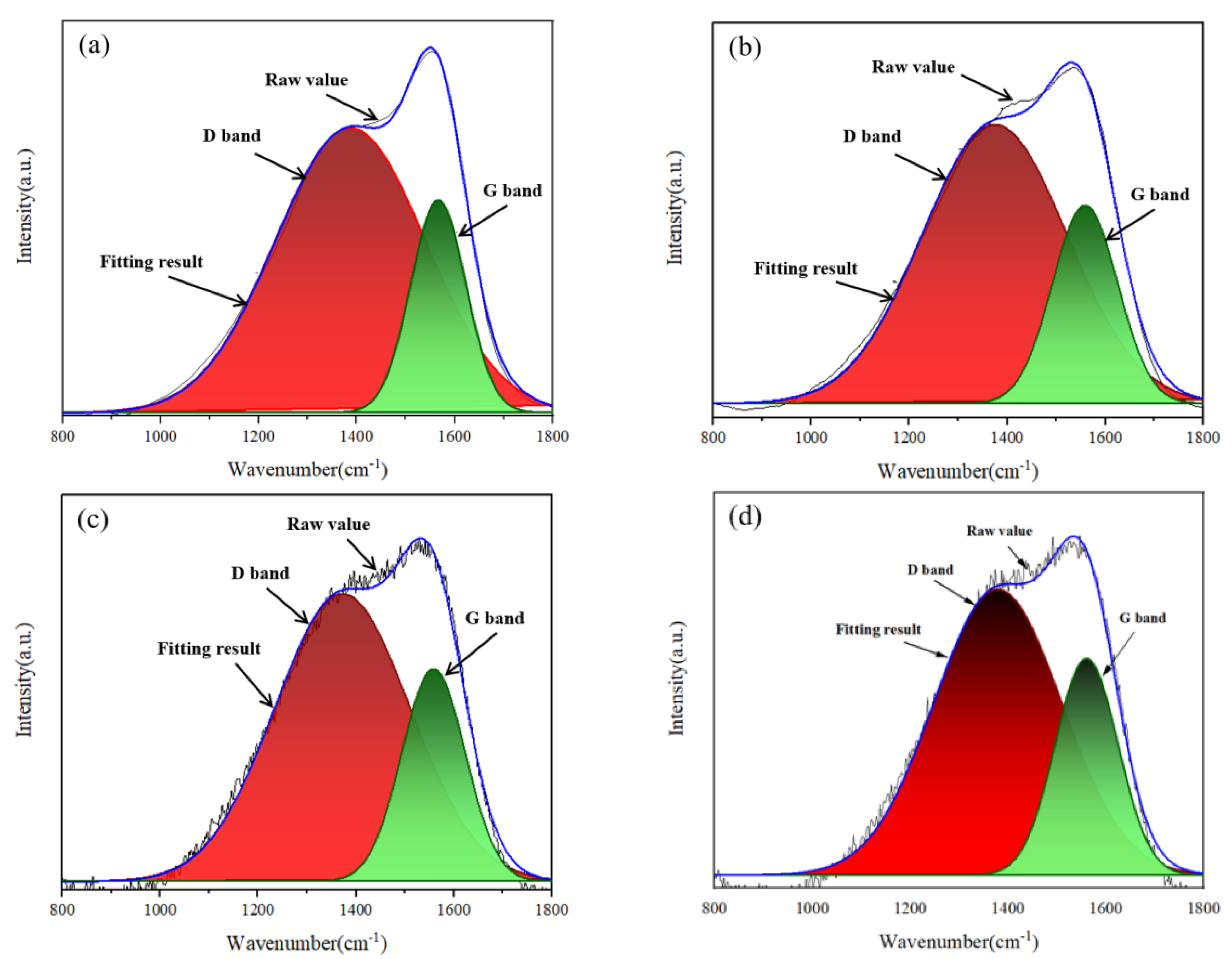 Coatings 14 00176 g004