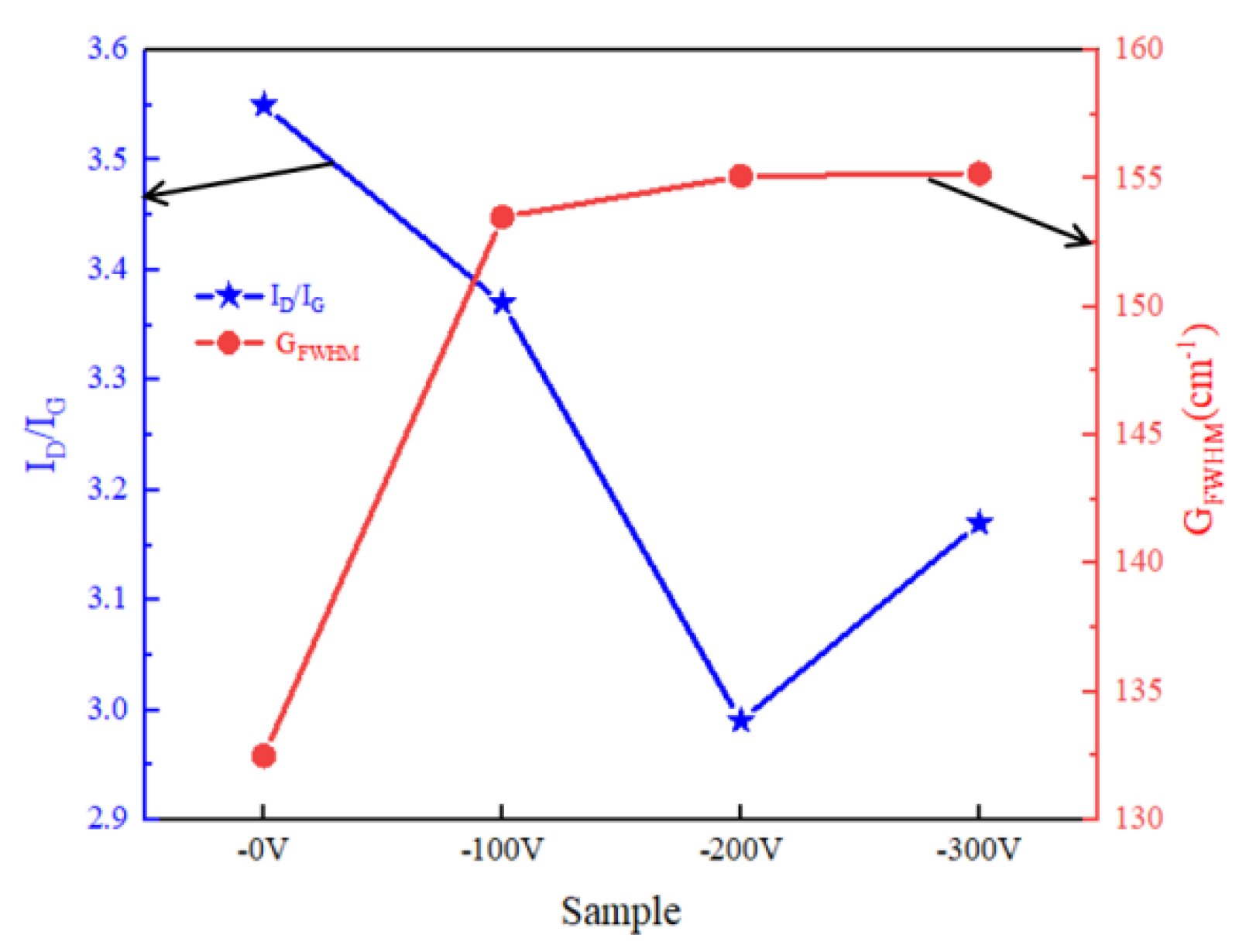 Coatings 14 00176 g005