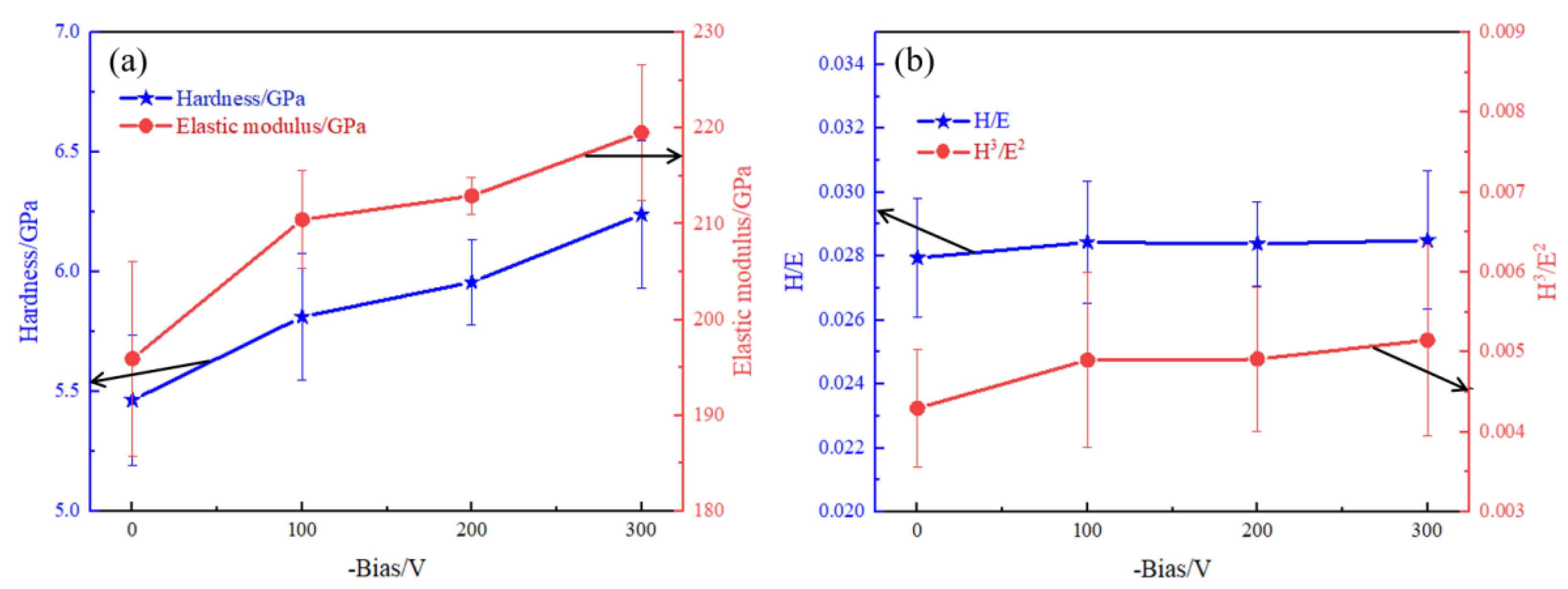 Coatings 14 00176 g006