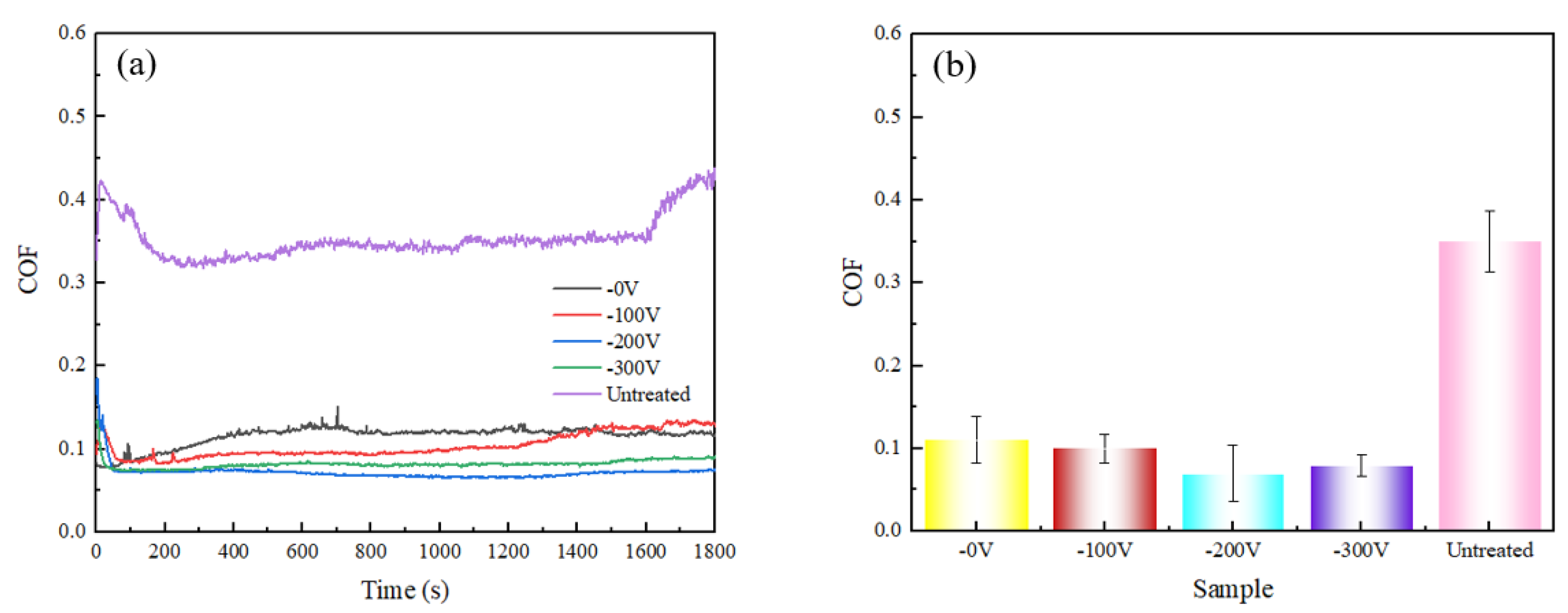 Coatings 14 00176 g008