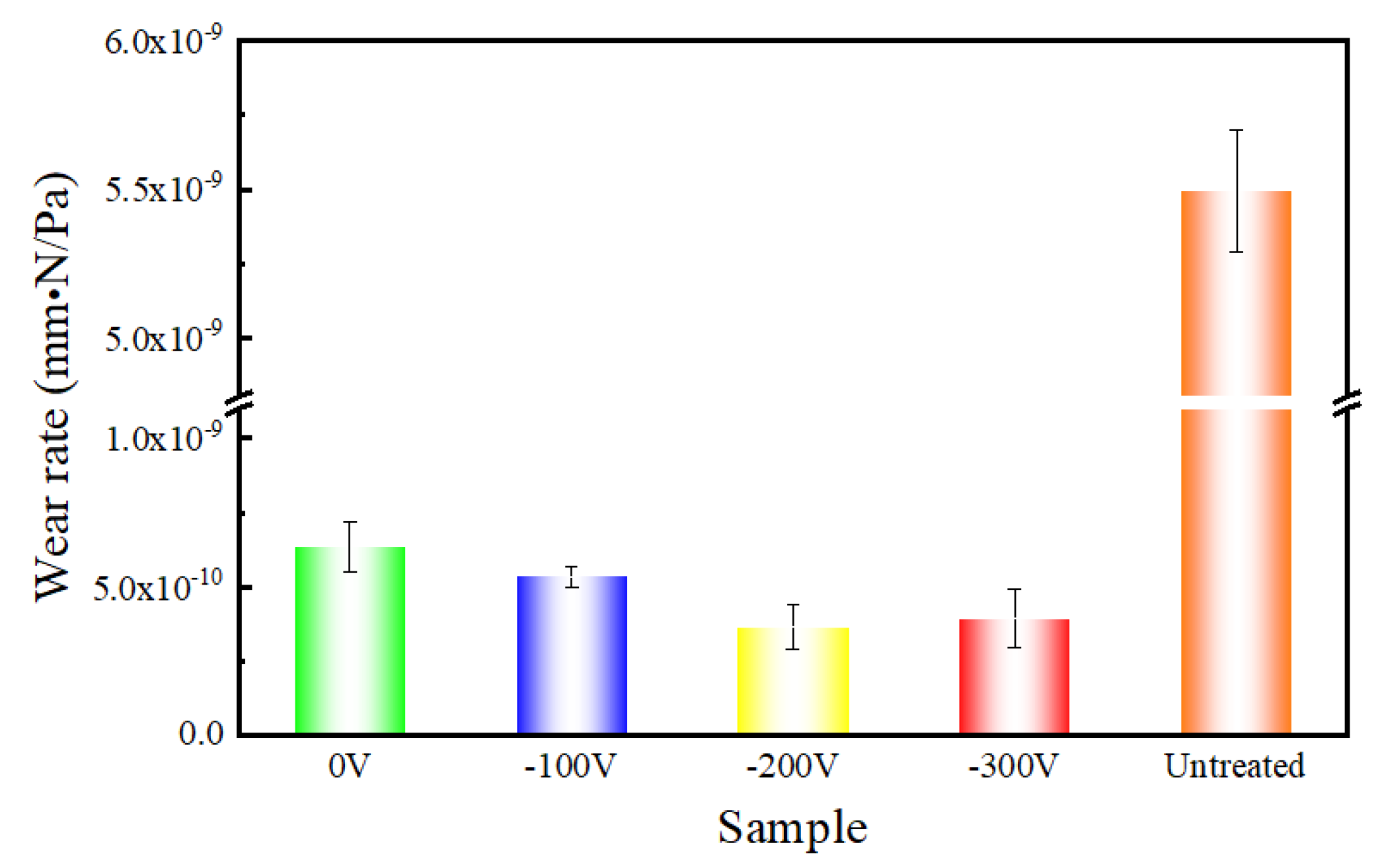 Coatings 14 00176 g009