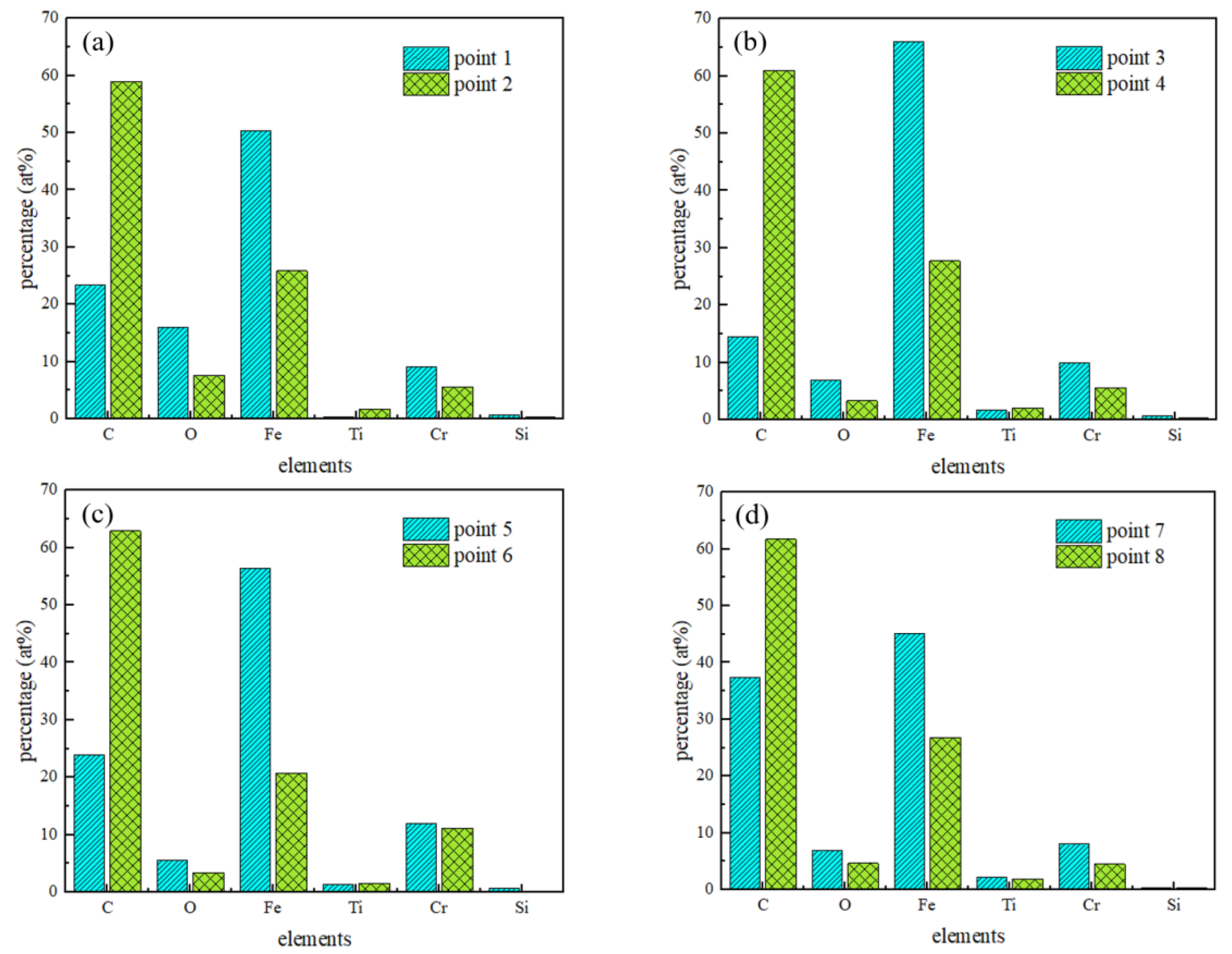 Coatings 14 00176 g011
