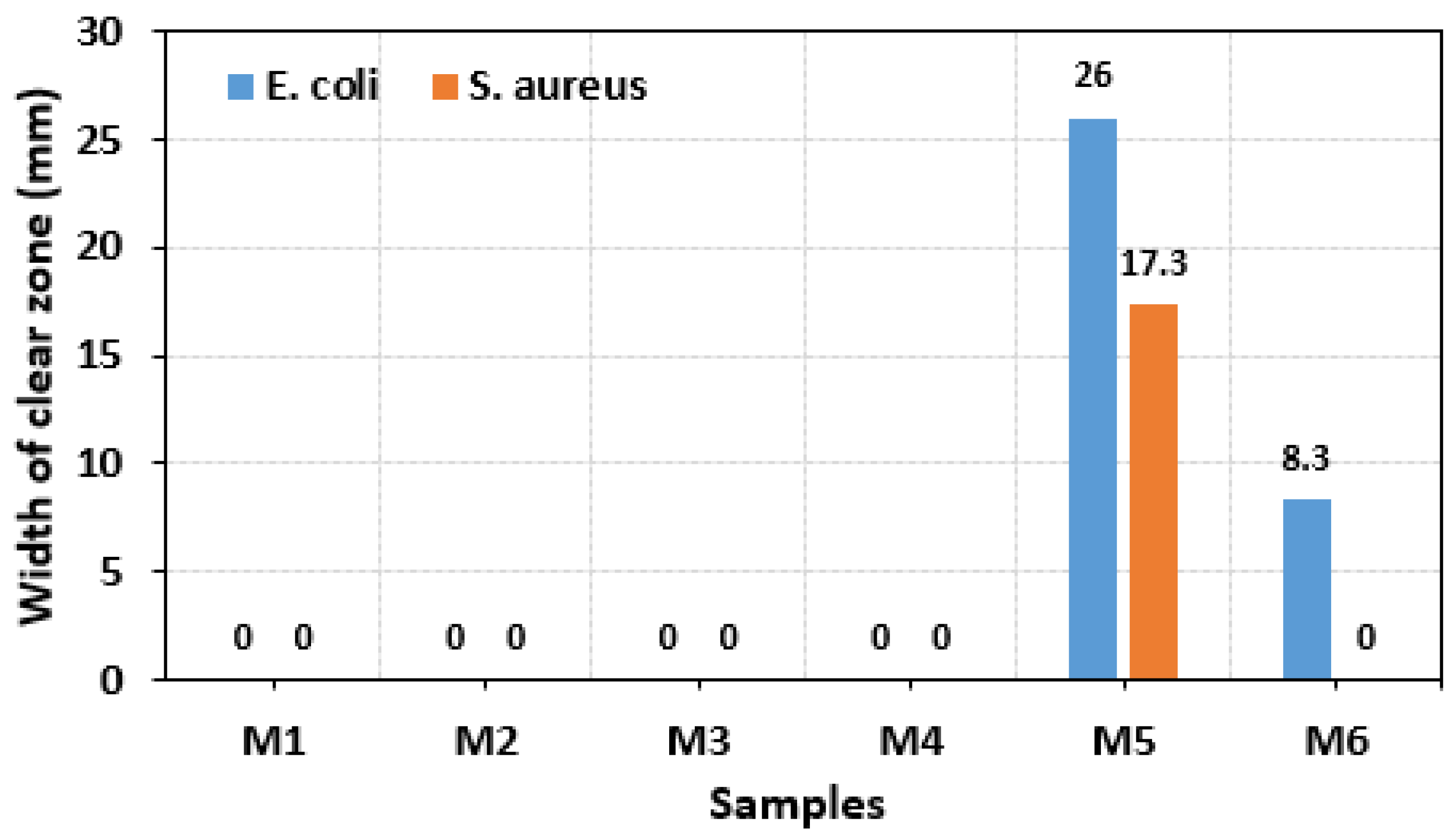 Coatings 14 00180 g009