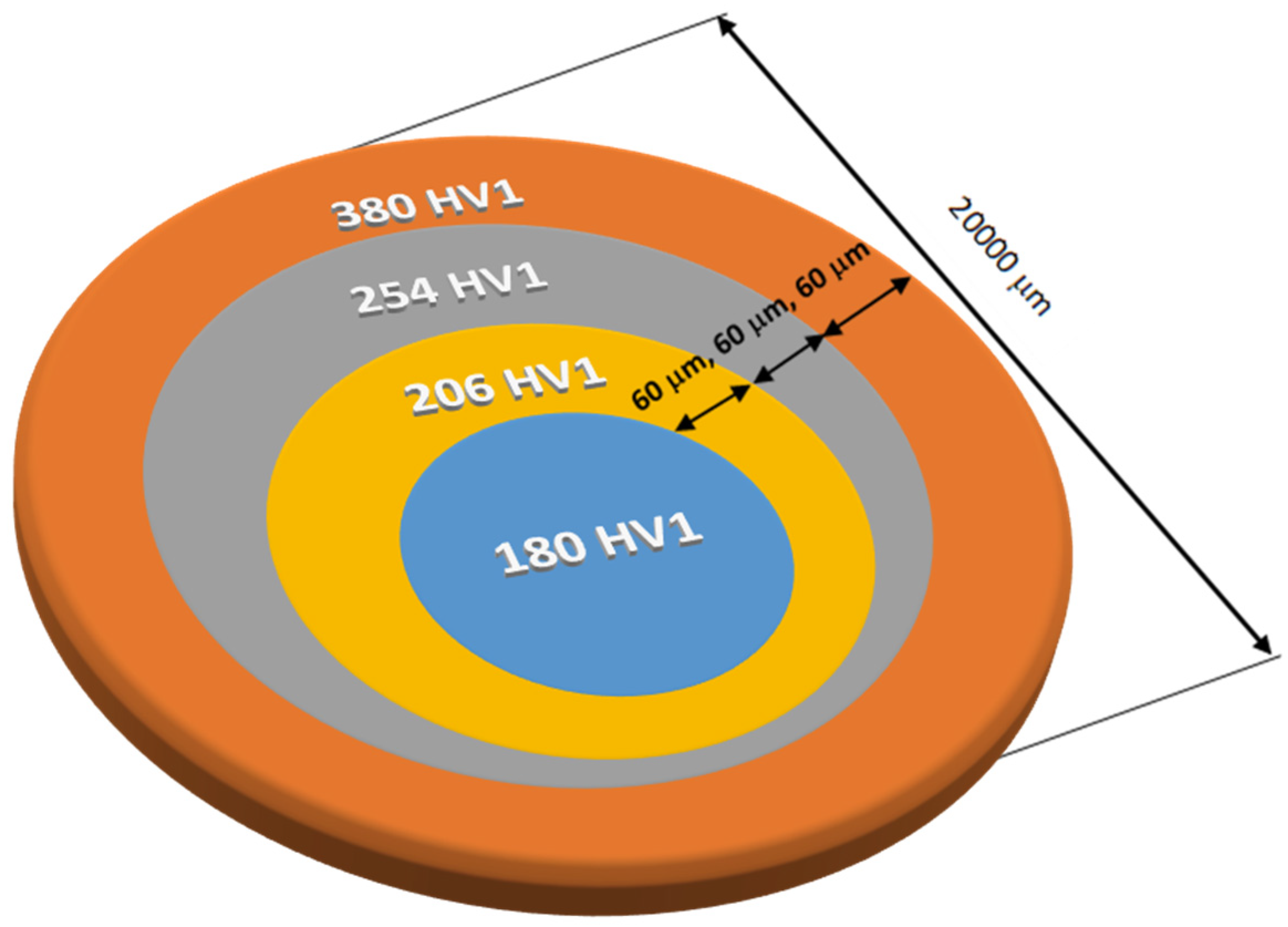 Coatings 14 00186 g003