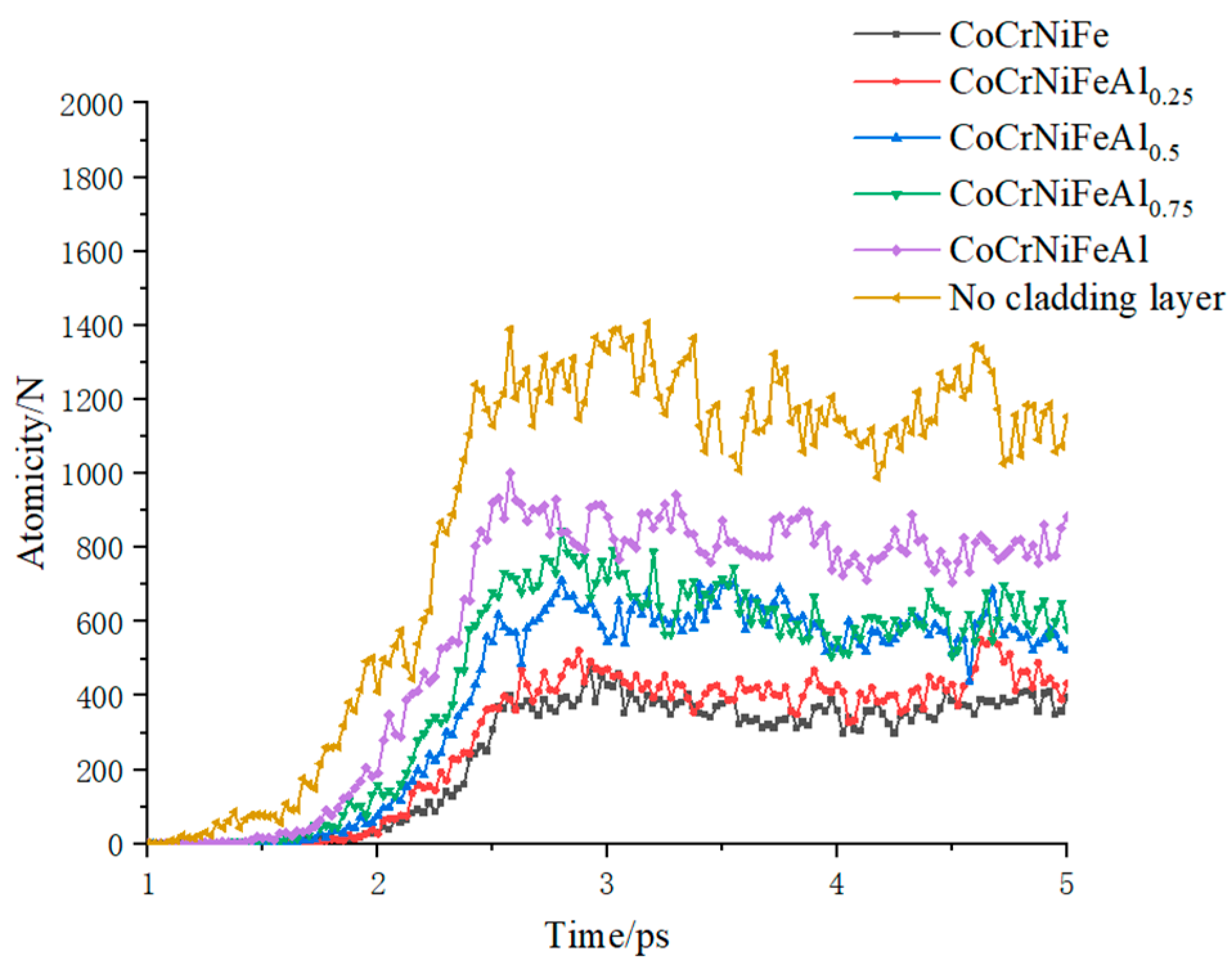 Coatings 14 00187 g004